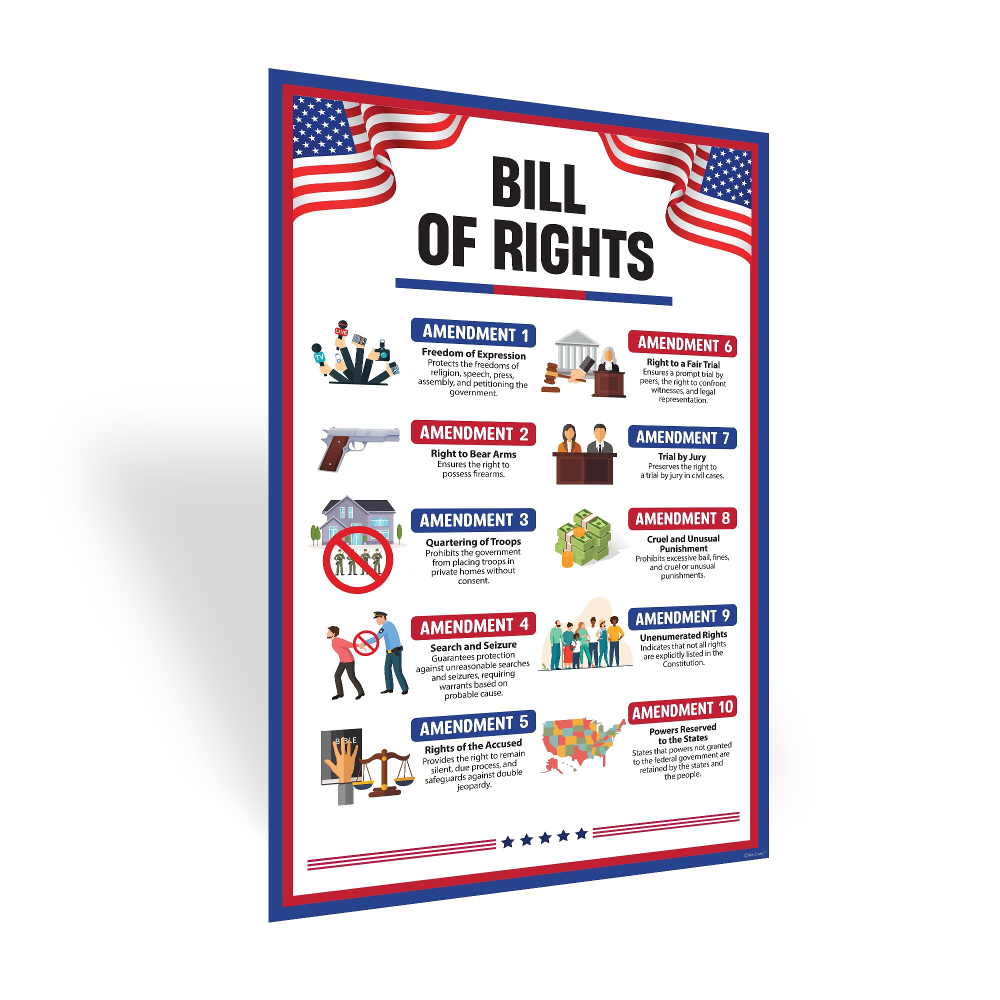 Decorably 18 US Government Posters for Classroom, 11x17in Matte-Laminated Educational Bill of Rights Poster for Classroom, School Hallways, Bulletin Boards, Home Study Room