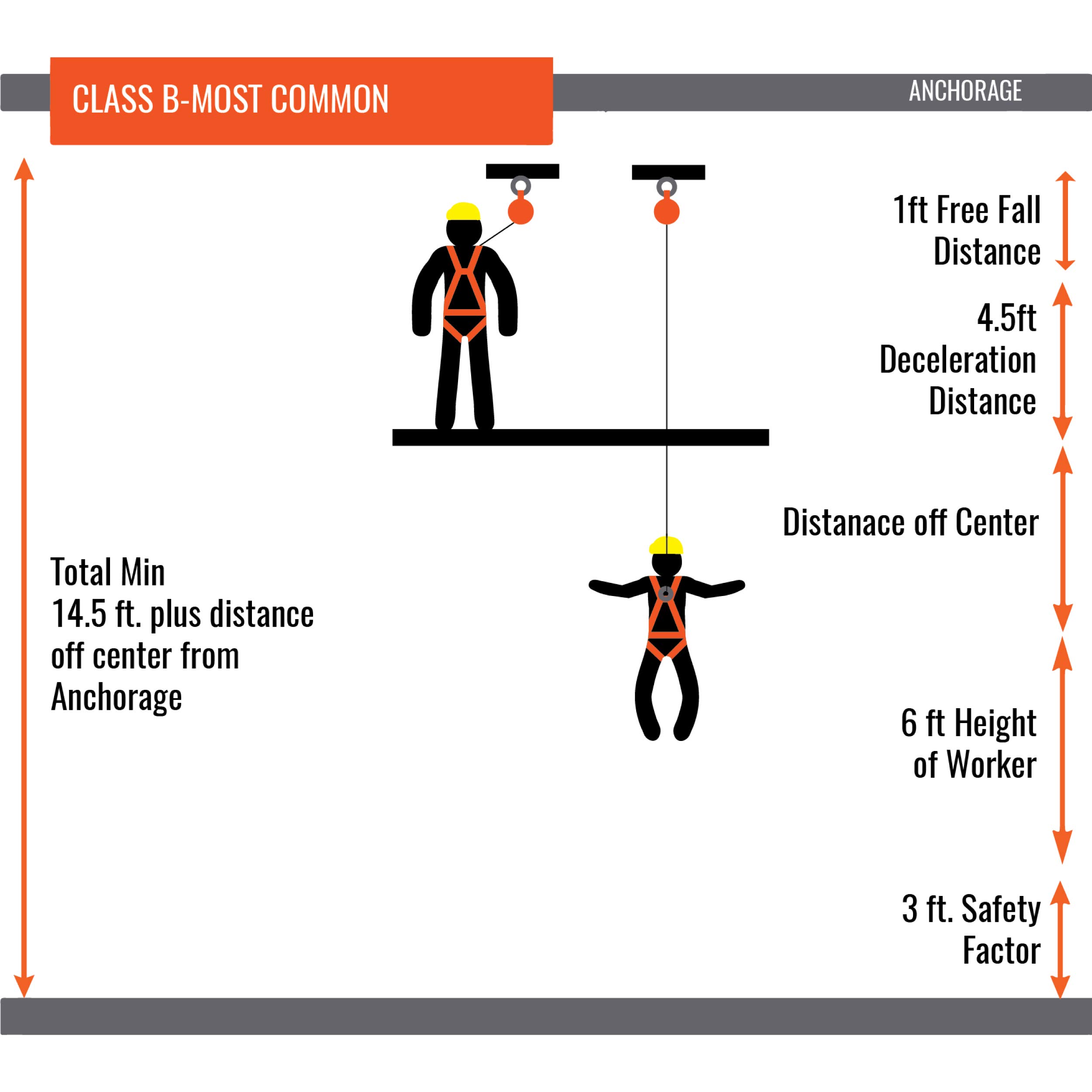 Malta Dynamics Razorback 20' HeavyDuty Self Retracting Lifeline, Quick