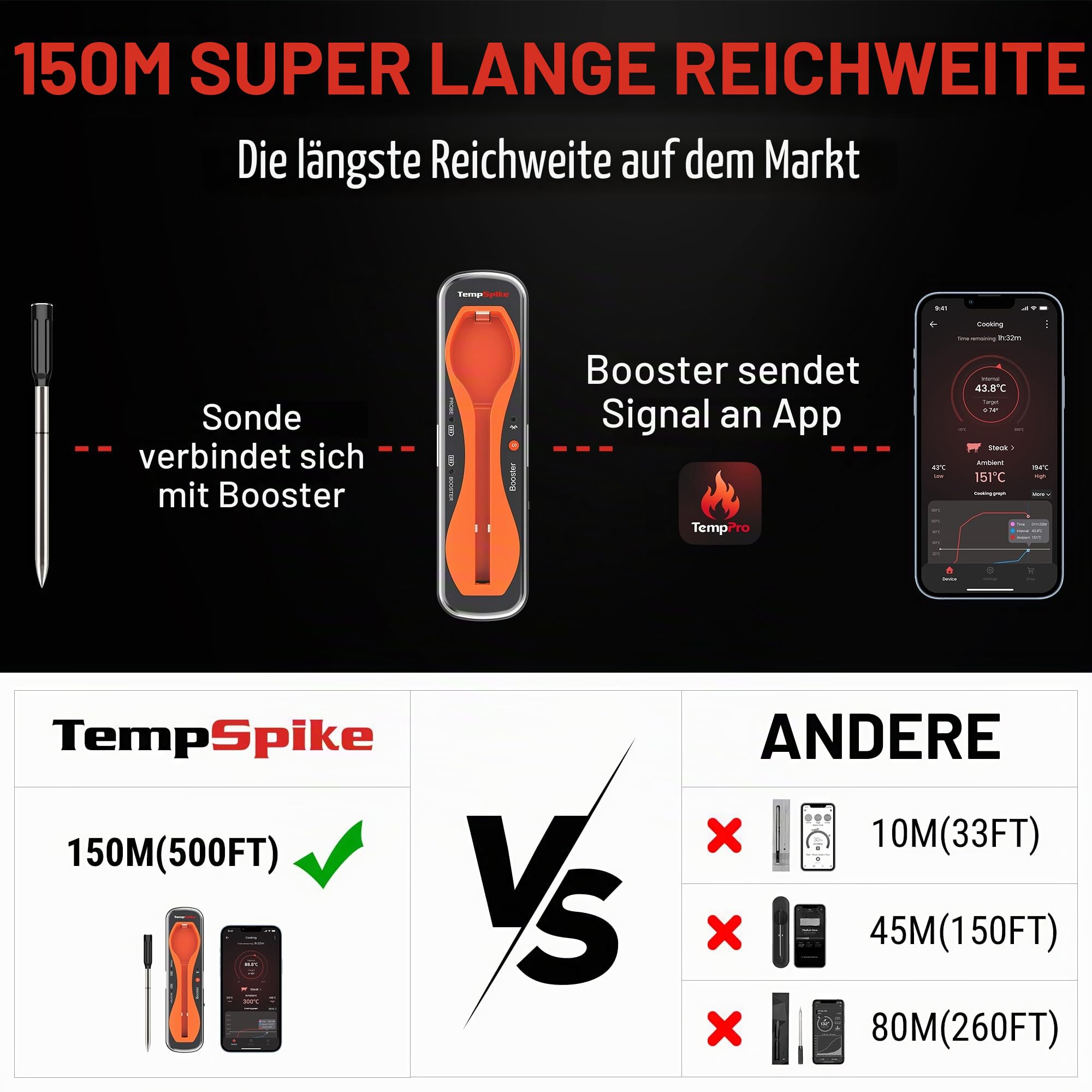 ThermoPro TempPro Fleischthermometer Kabellos 150m Bluetooth Grillthermometer IP67 Meat Thermometer Bratenthermometer für Backofen Grill Smoker Rotisserie Airfryer