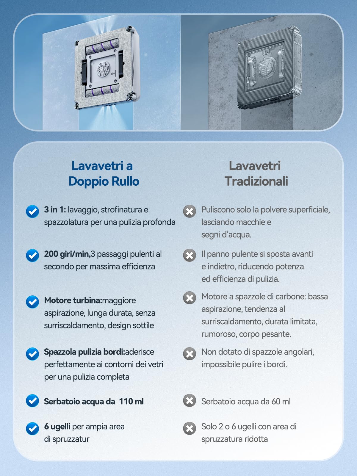 Robot Lavavetri Aggiornato 2026 6ª Gen, Doppie Spazzole Rullo, 4 Spazzole Angolari, Aspirazione 9000Pa, 6 Ugelli, Serbatoio 110ml, Navigazione Intelligente, Pulizia Regolabile, Sistema Anticaduta W56S