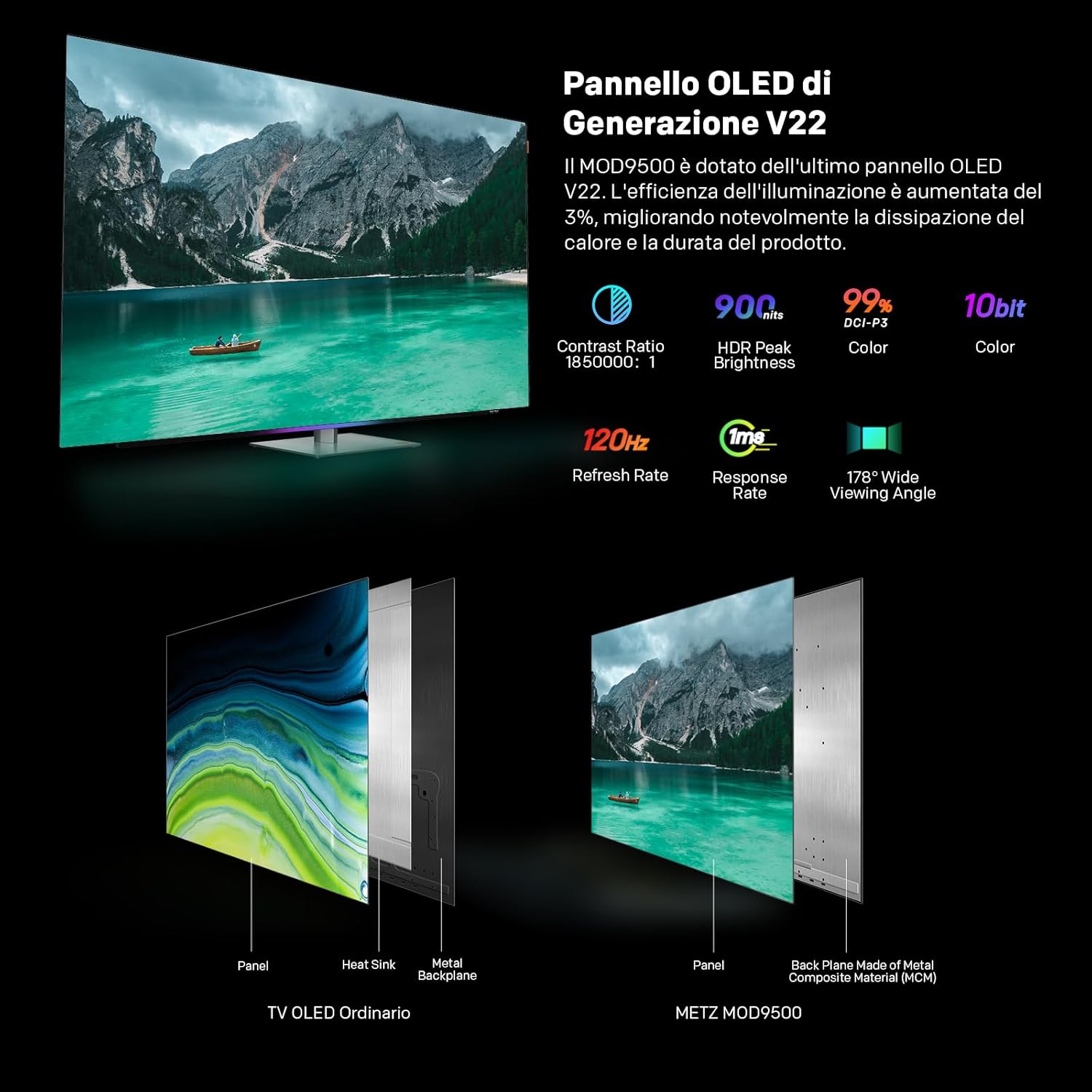 Diagram comparing standard OLED TV panel with Metz MOD9500 OLED panel, highlighting improved heat dissipation