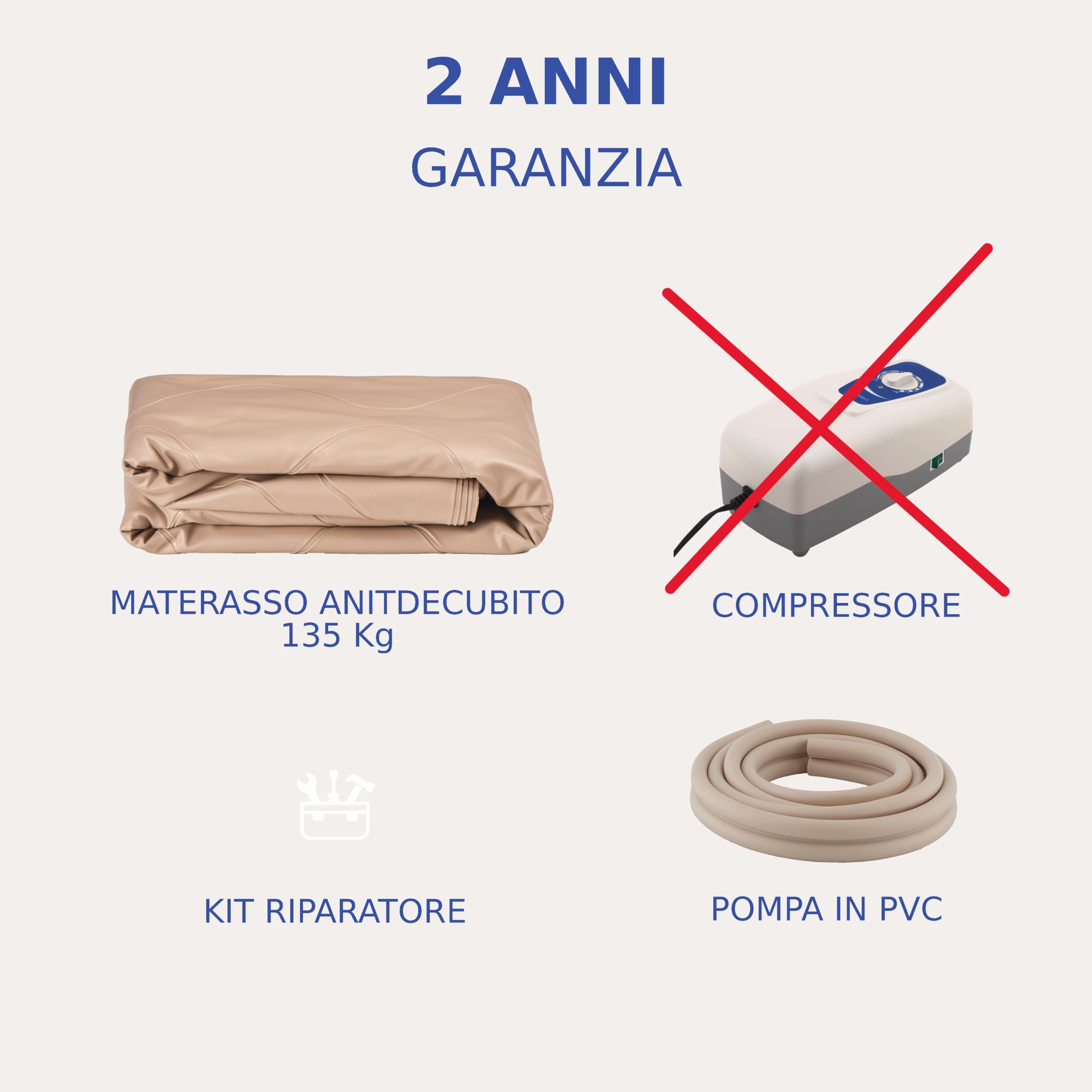 SANICO Materasso Antidecubito - Materasso Gonfiabile con Alette Incorporate - Cuscino Decubito Testurizzato da 135kg di Portata - Sollievo da Piaghe da Decubito, e Qualità del Sonno - senza Motore