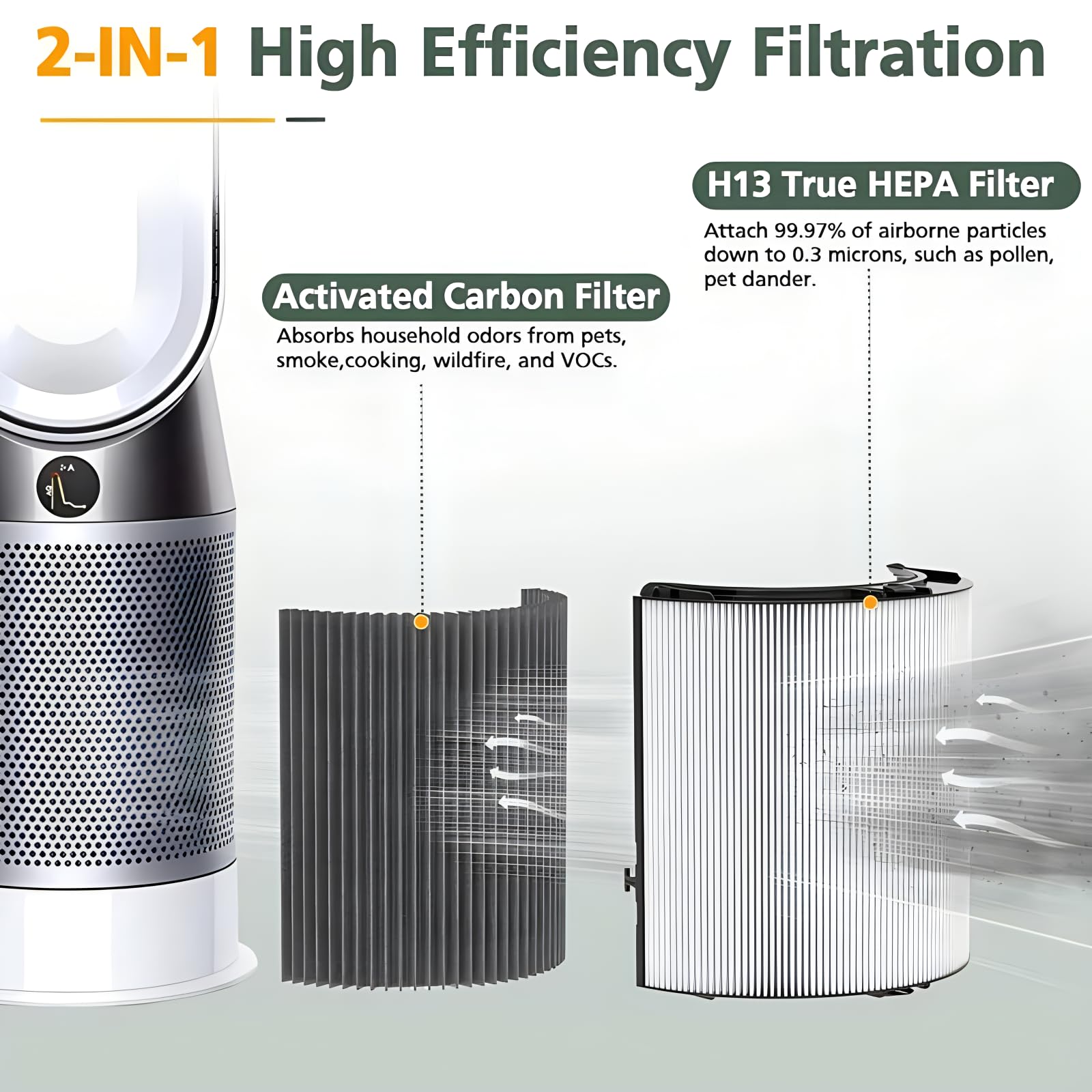 Ersatz HEPA und Aktivkohlefilter 2-in-1 für Dyson TP07 TP06 HP06 PH02 PH01 PH03 PH04 HP09 TP09 HP07 HP10 TP10 Luftreiniger H13 NanoProtect