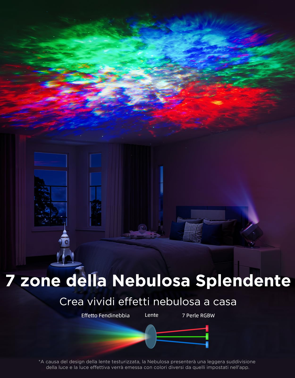 Govee Proiettore Stelle Nebulosa LED RGBW 7-Zone DIY Soffitto | Compatibile con Matter e Alexa, 50+ Scene, Timer Smart, 18 Rumori Bianchi, per Soggiorno e Camera Bambini