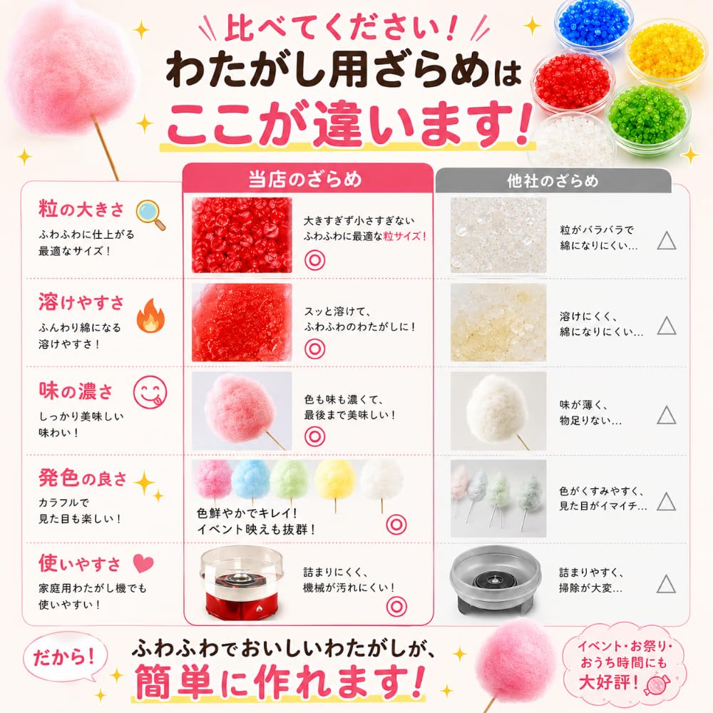 Amazon.co.jp: ざらめ 綿菓子 わたあめ わたがし 5色×各100gセット