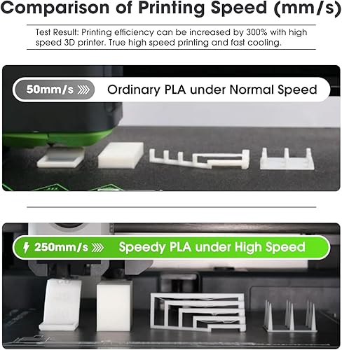 Miniatura 2 de eSUN Filamento PLA HS de alta velocidad de 0.069 pulgadas, filamento de impresora 3D, impresión rápida, alto flujo ácido poliláctico rápido,