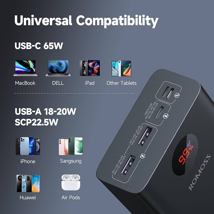 Amazon.com: ROMOSS 30,000mAh + 40,000mAh 65W Portable