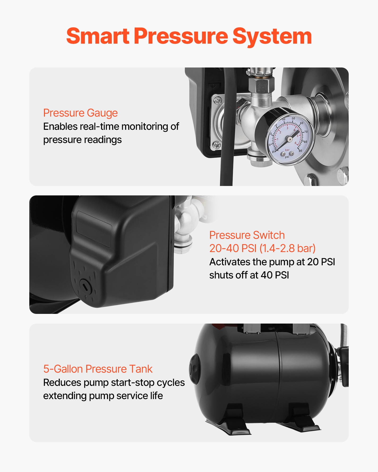 VEVOR Pompa per Pozzi Senza Filtro 800 W, Pompa per Pozzi Poco Profondi con Serbatoio a Pressione 19 Litri Irrigazione da Giardino Testa in Plastica Flusso max 5000 L/h, Protezione da Sovraccarico