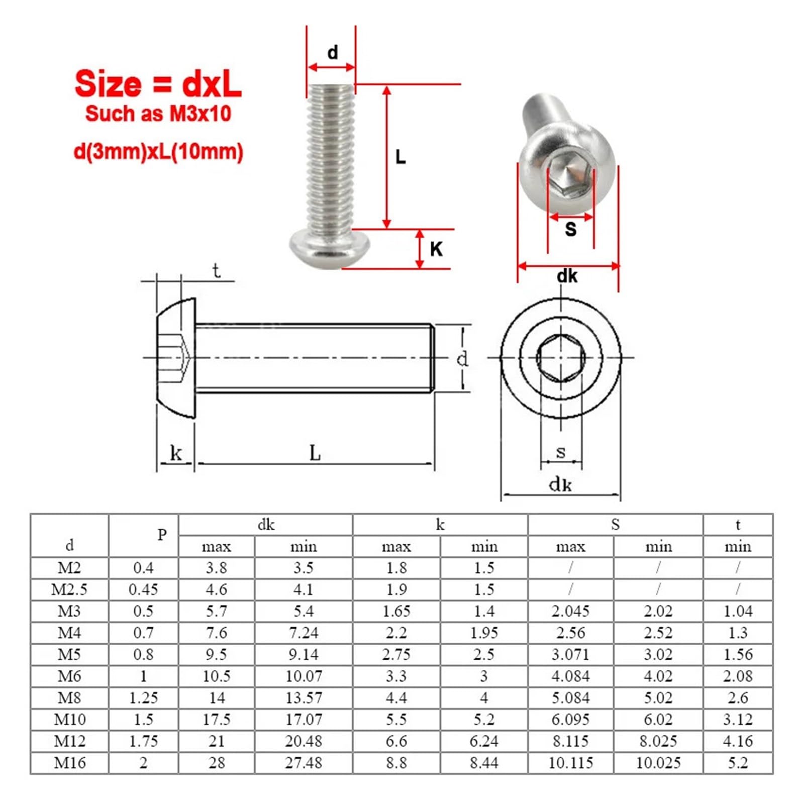 M2 M3 M4 M5 M6 Schraubensatz 304 Edelstahl Schrauben Muttern Set Gewinde Sechskant Motorrad Verkleidungsschrauben Sortiment(M6 (120Pcs))