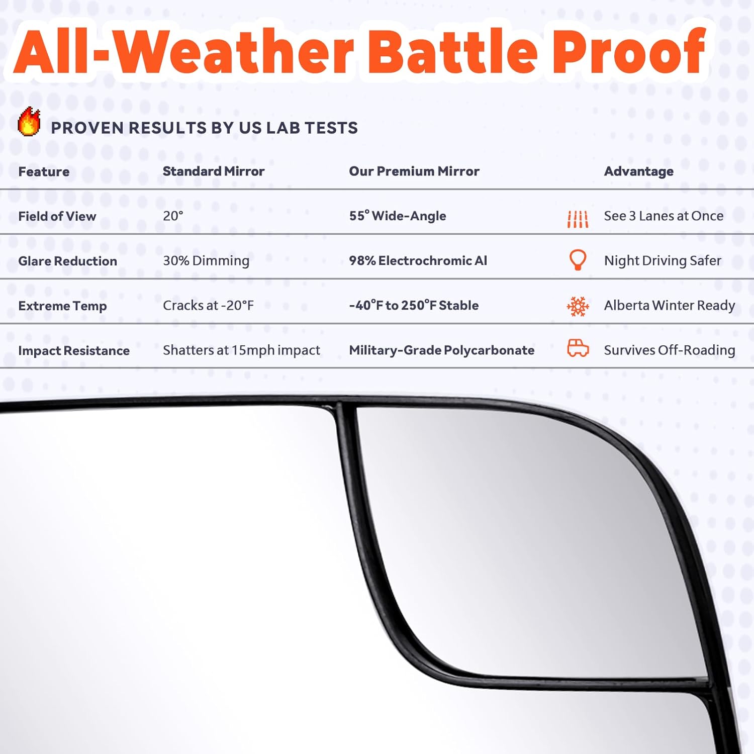 Driver Left Side Mirror Replacement For Chevrolet Colorado 2015-2022 For GMC Canyon 2015-2022 OEM Fit Mirror Glass Replace 23191160