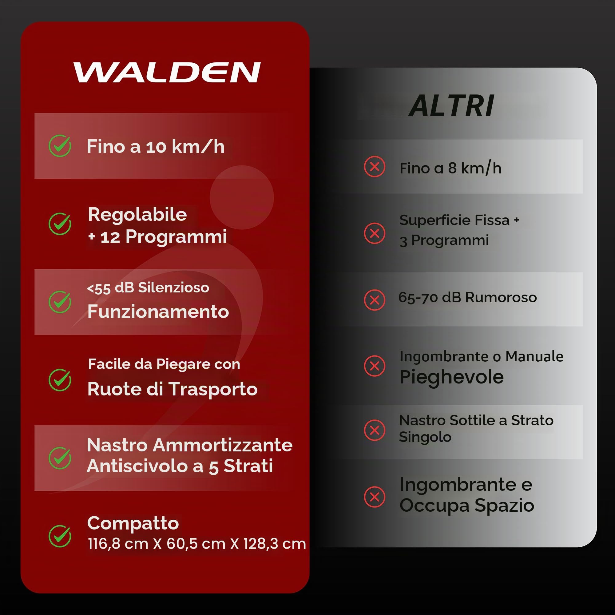 Walden Tapis Roulant Elettrico Pieghevole F2800 – Walking Pad per Casa e Ufficio, Motore da 2,5 CV, Velocità 1-10 km/h, 12 Programmi, Display LCD, Fitness e Dimagrimento (F2800)