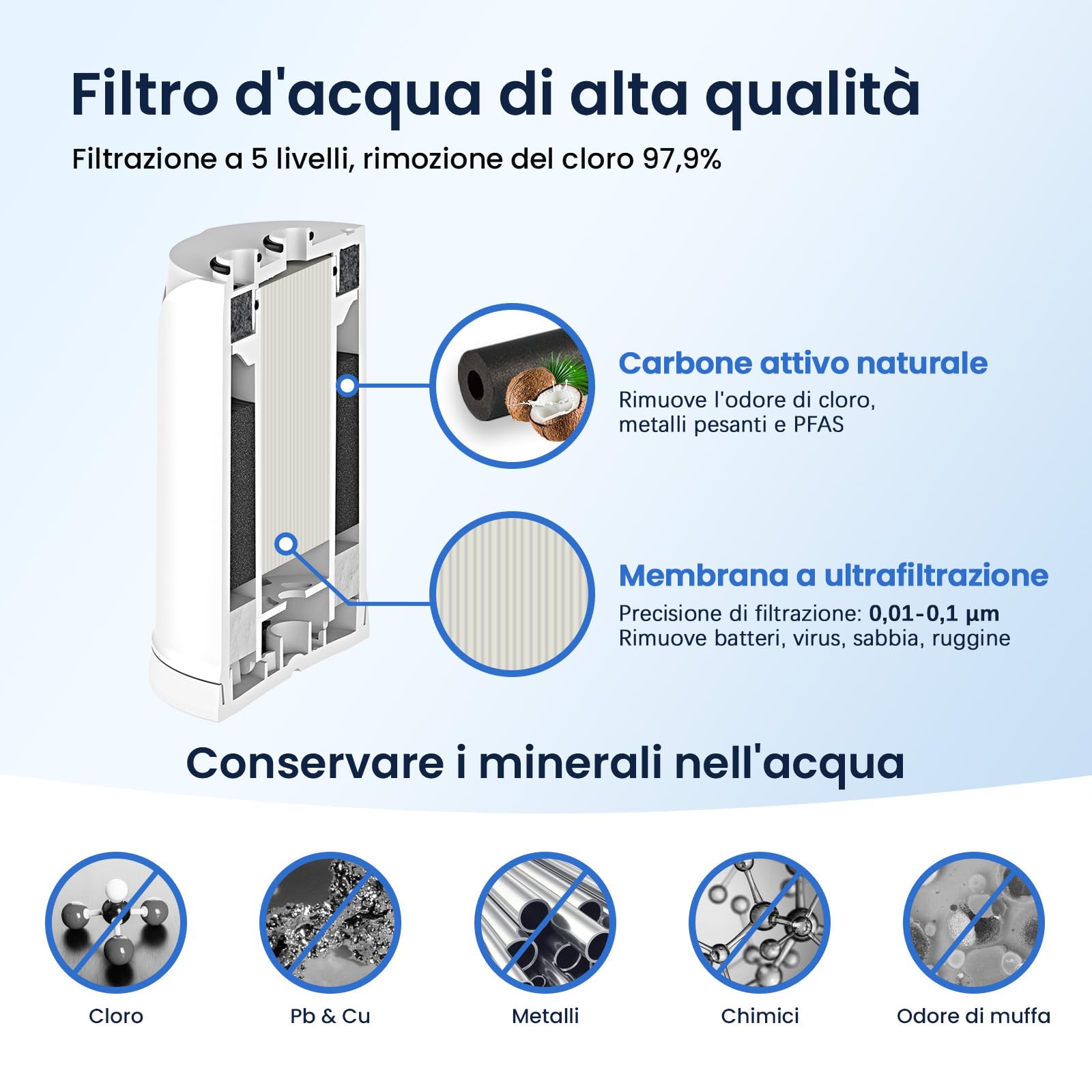 GLACIER FRESH Ultrafiltrazione Filtro acqua rubinetto ON TAP V-MF (600L), compatibile con Brita On Tap Pro V-MF, V, 5 Stadi-Riduce 99% batteri, PFAS, metalli, cloro e particelle 0,01 µm (2 pezzi)