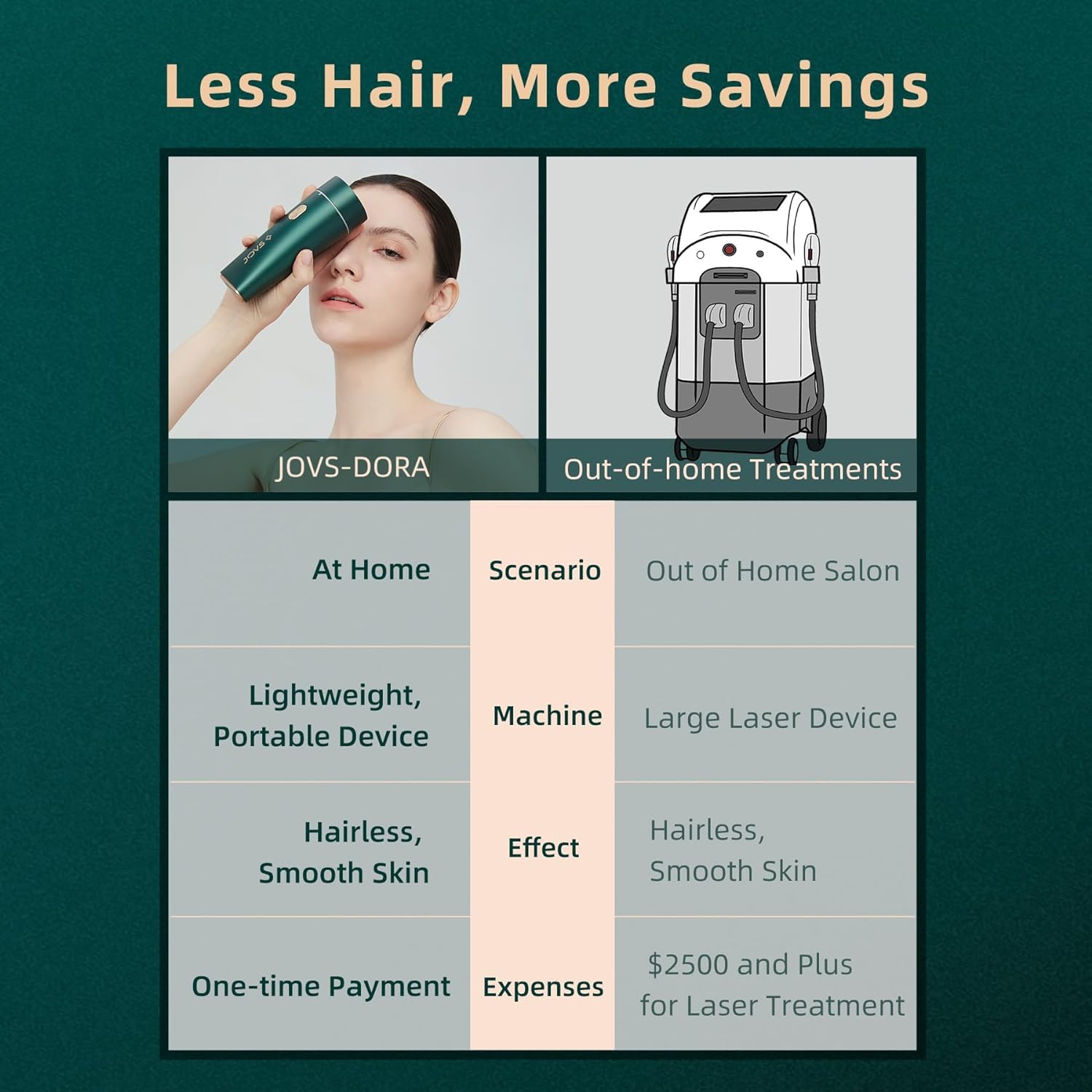 JOVS Dora IPL Hair Removal for Women and Men, Laser Hair Removal