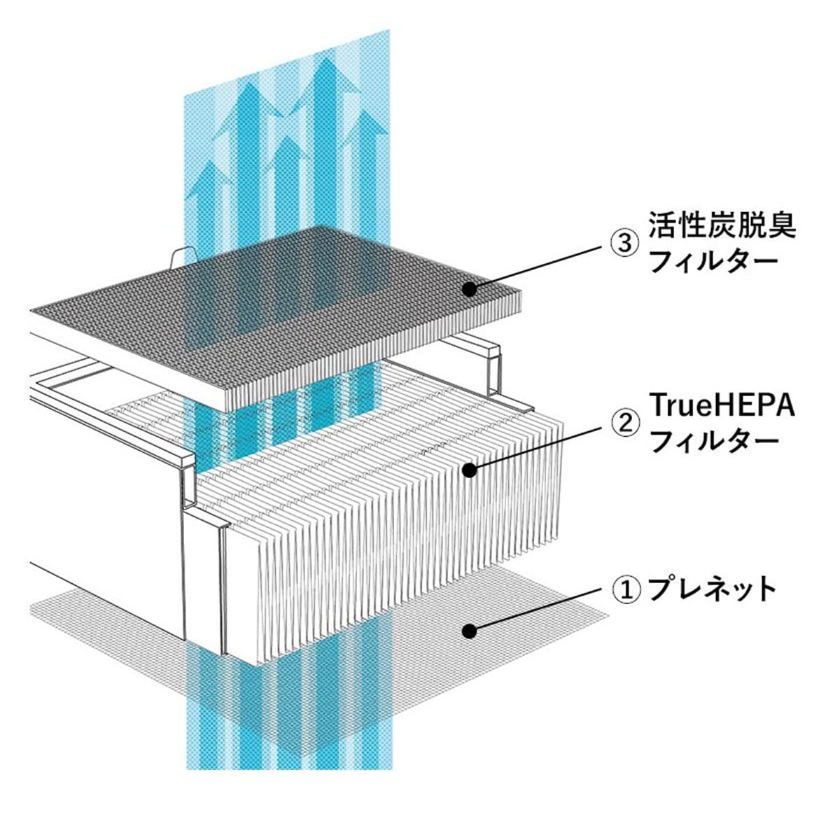 Amazon.co.jp: A01A-P100 集じん・脱臭フィルター A01A-WH A01A-P100
