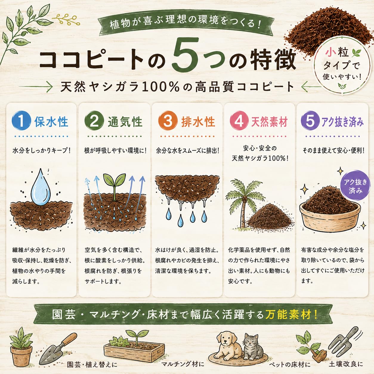 Amazon.co.jp: ココピート 圧縮梱包 25kg 復元約200L 業務用 アク抜き
