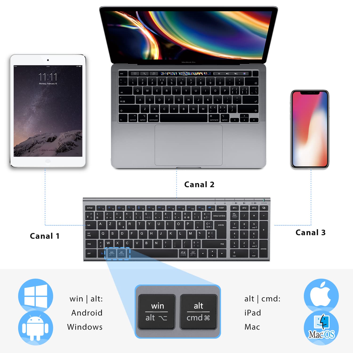 iClever Clavier Bluetooth, Clavier sans Fil Multi-dispositifs avec 3 Canal Bluetooth, USB-C Batterie Rechargeable, AZERTY Français, Ultra-Mince, pour Apple MacOS, iOS, Android, PC, Gris