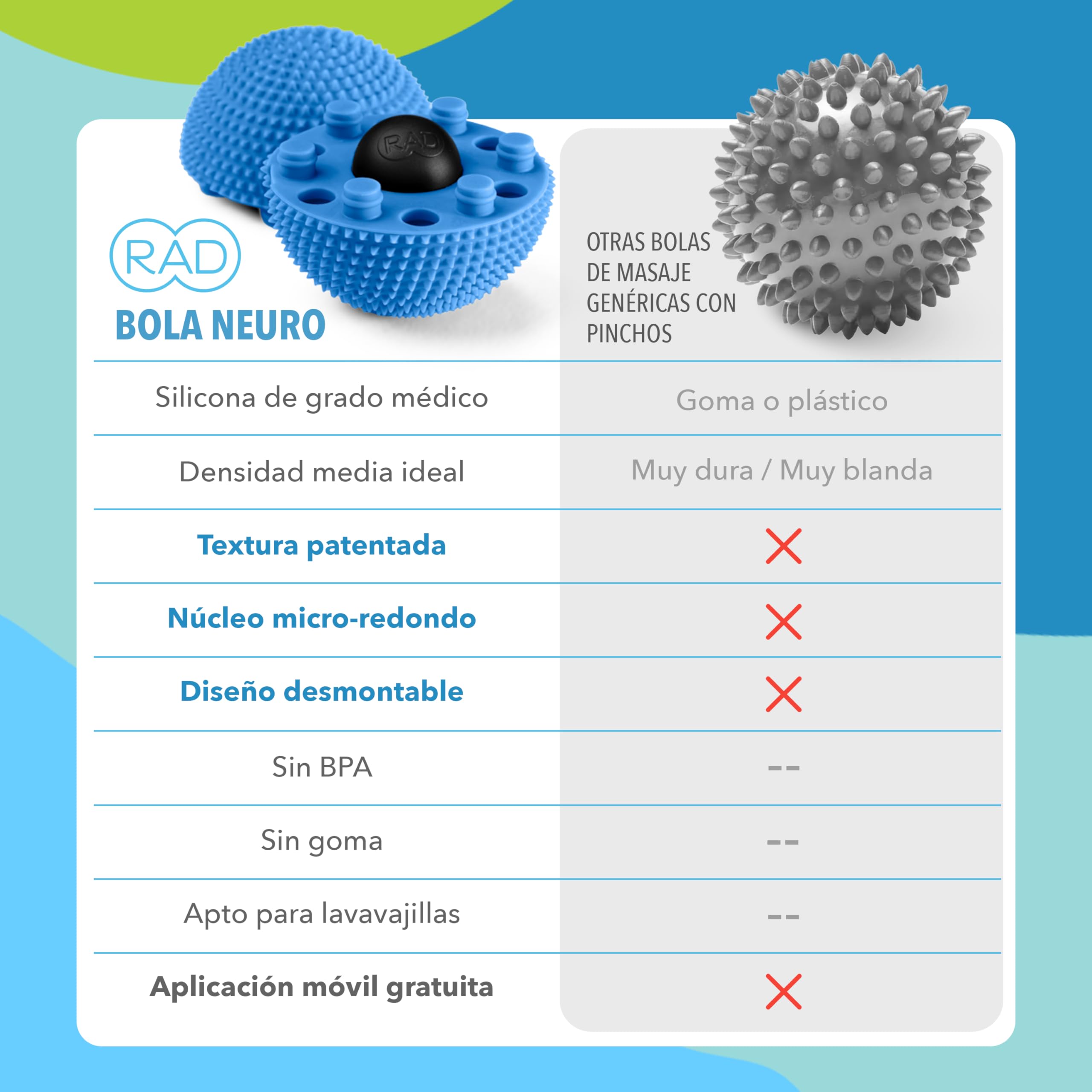 Neuro Ball, herramienta de liberación miofascial de pies, bola de masaje texturizada para pies, automasaje, movilidad y recuperación
