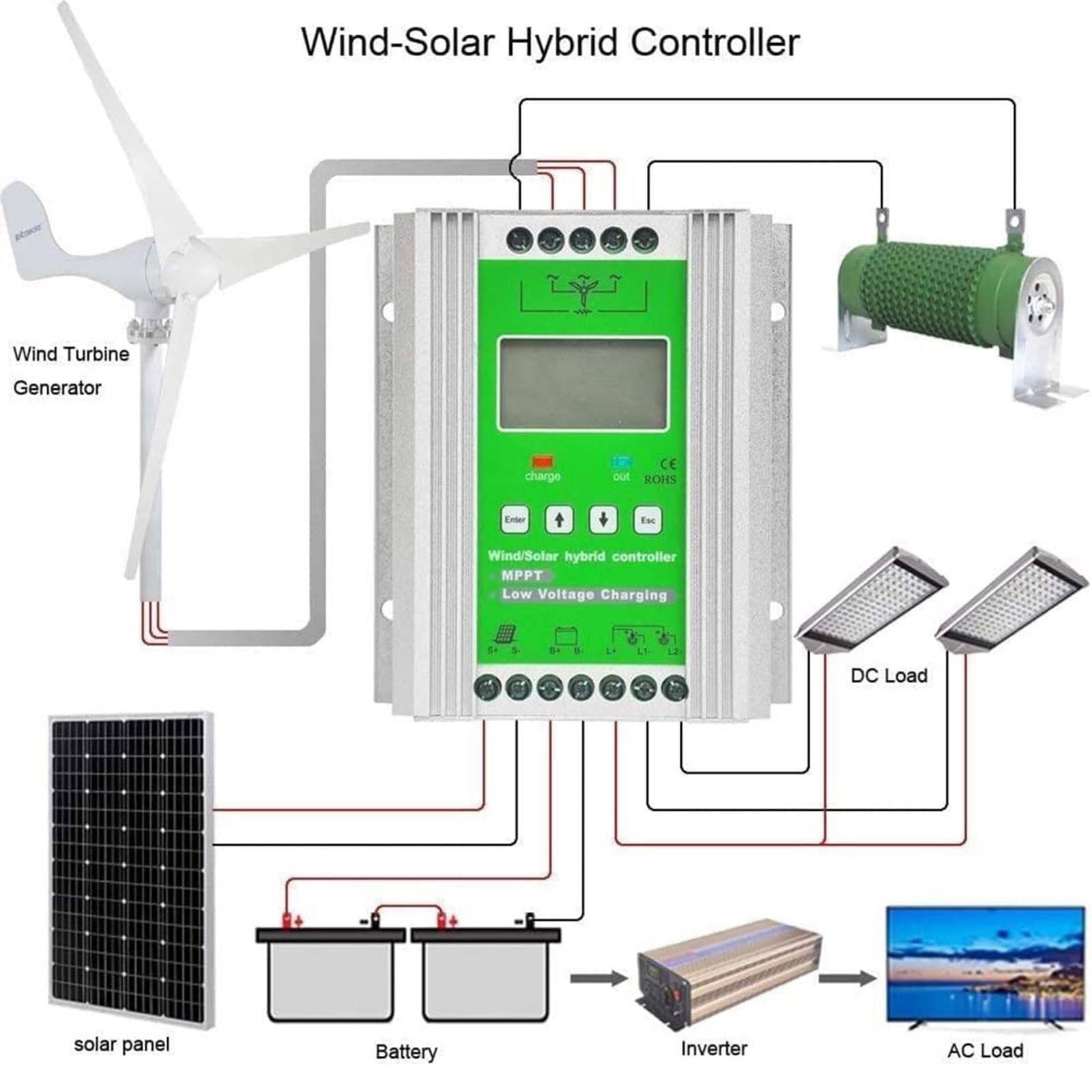 Nowy ulepszony hybrydowy kontroler ładowania energii wiatrowej 5000W/6000W/8000W/10000W/12000W 12V/24 V/48V automatyczny przełącznik regulatora do ładowarki z turbiną wiatrową(24V-48V,10000W)