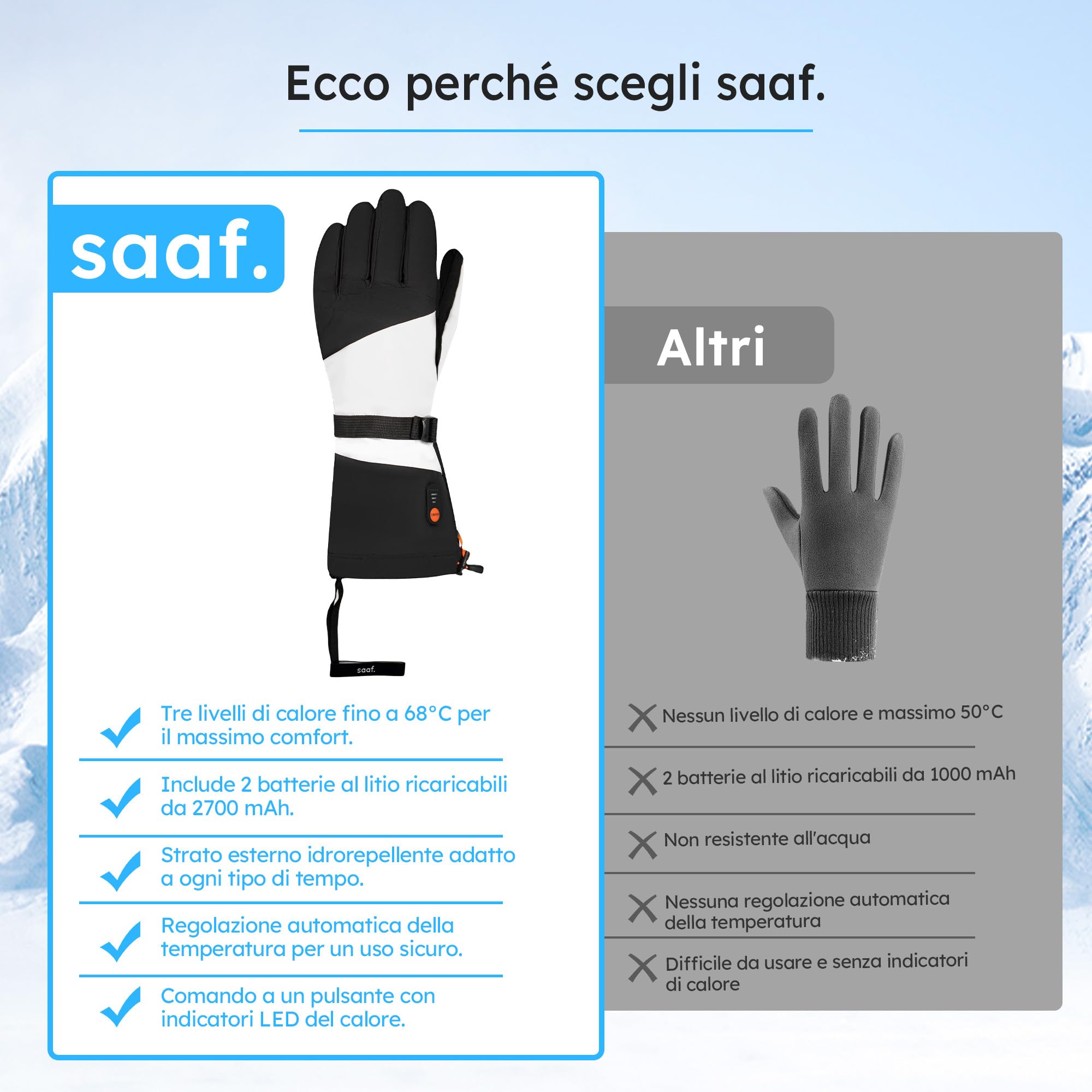 Guanti riscaldanti – Premium – 3 livelli – Guanti elettrici – Resistenti all'acqua e al vento – Guanti riscaldabili ricaricabili – Bianco – di Saaf