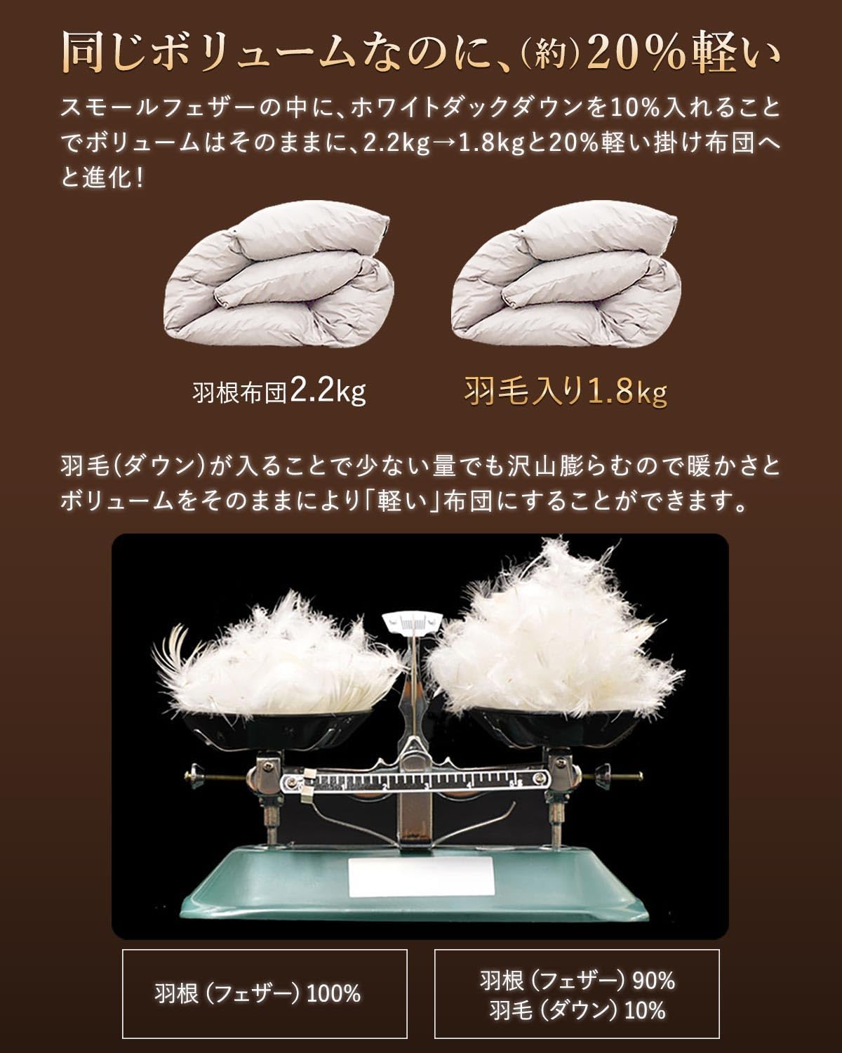 布団セット シングル 7点セット 羽毛入り掛け布団 1.8kg ダウン入り 洗えるカバー付き 来客用 収納袋 収納ケース 寝具 軽量