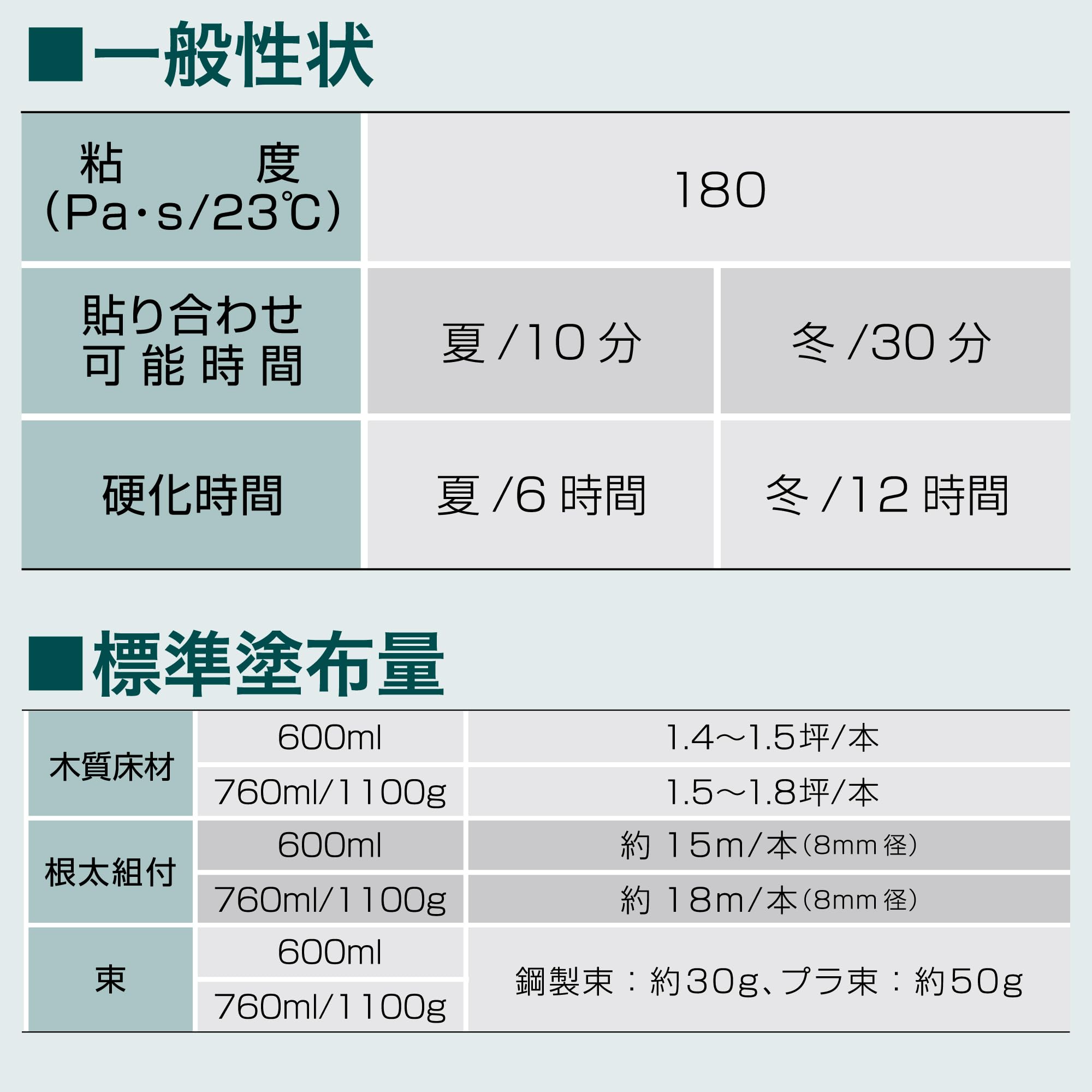 Amazon | セメダイン(CEMEDINE) UM650 床いちばん 床用ウレタン接着剤 