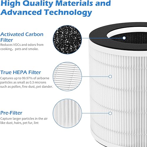 Miniatura 9 de GoKBNY Paquete de 2 filtros de repuesto H7126 compatibles con purificador GoveeLife H7126, filtros HEPA 3 en 1