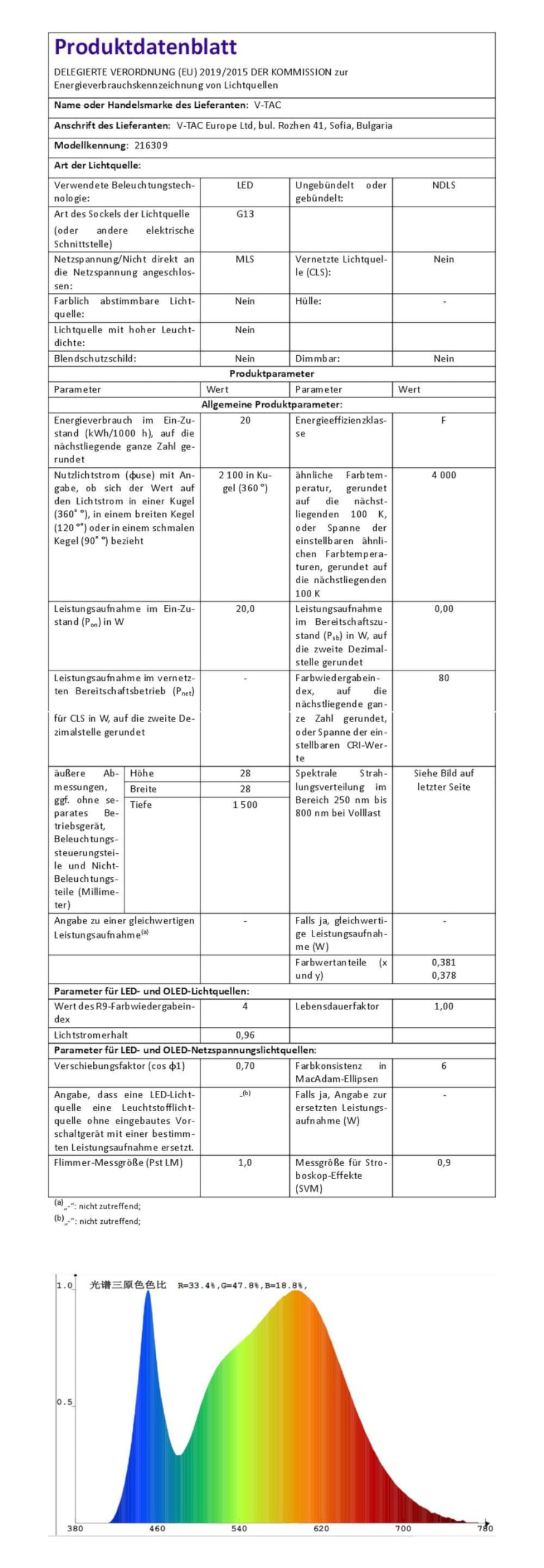 SET - LED Röhre 150cm, neutralweiß (4000 K), 2100 Lumen, T8, G13-20W (ersetzt 58W), inklusive Starter, LED-TUBE Leuchtstoffröhre Neonröhre Leuchte Röhrenlampe, 10-er Pack