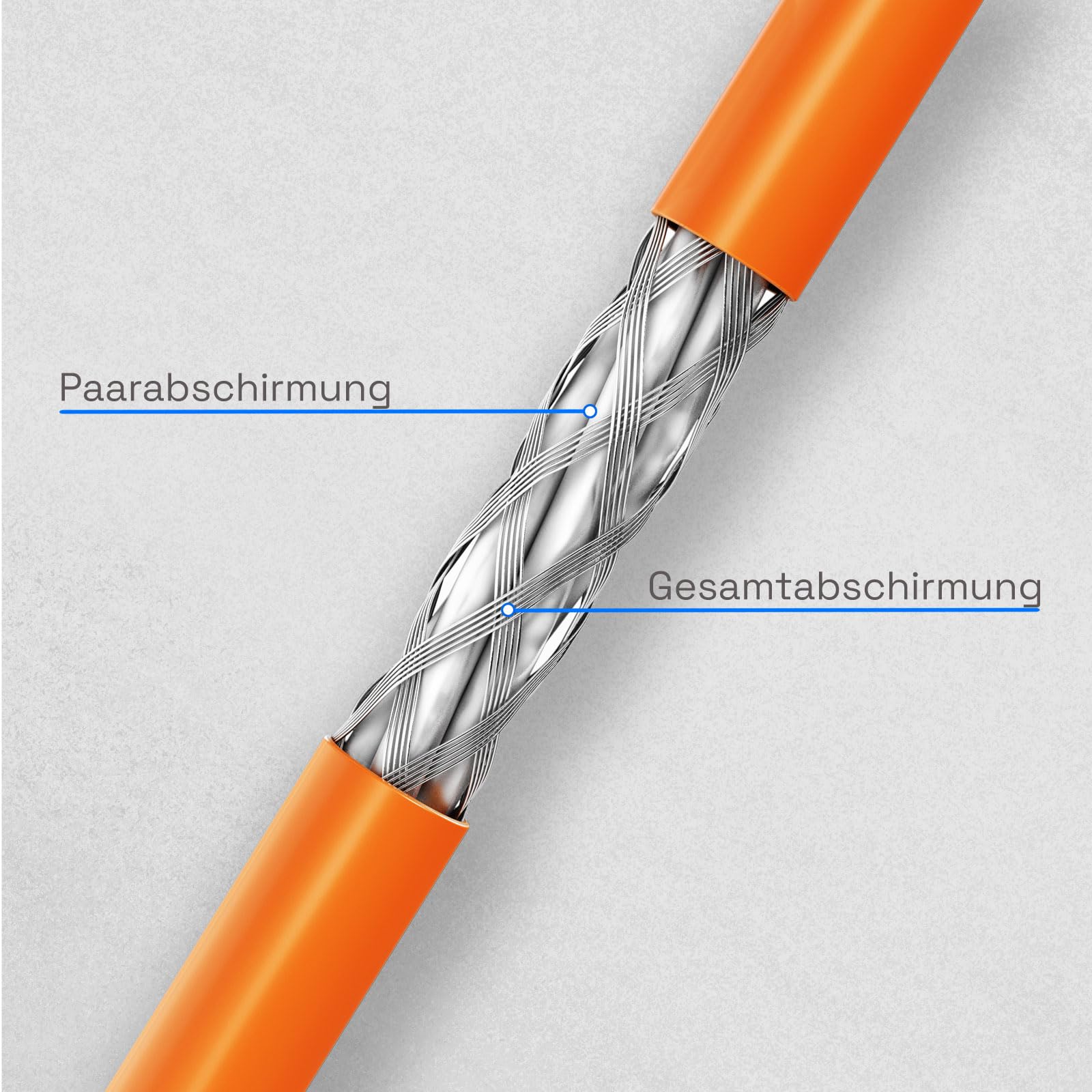 HB-DIGITAL Kabel sieciowy LAN 15 m CAT 7 kabel instalacyjny Ethernet 10 Gbit/s AWG23 S/FTP - certyfikat GHMT - czysta miedź LSZH BauPVO klasa Cca kabel danych Duplex - pomarańczowy