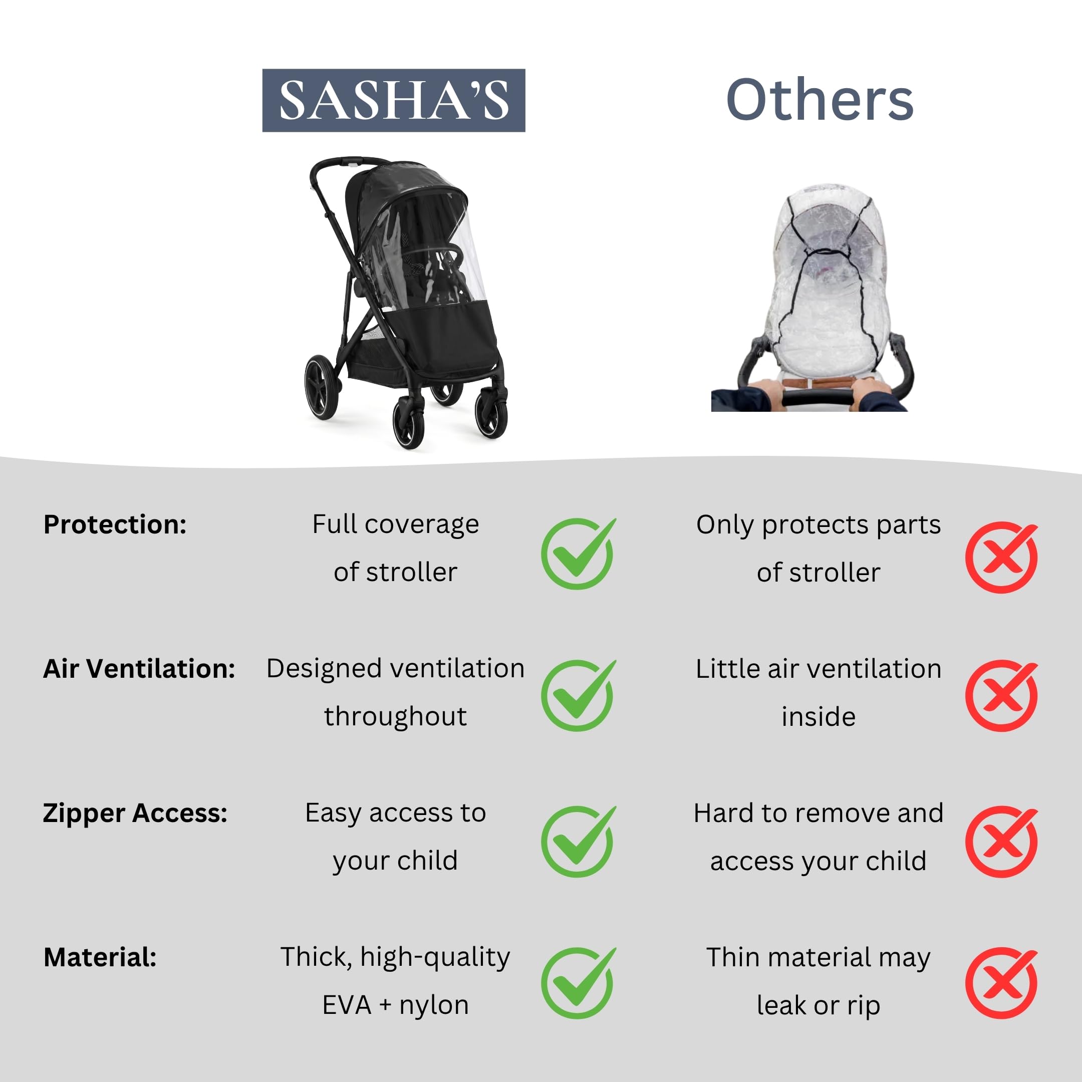 Parapioggia per passeggini singoli Cybex Gazelle, Priam & Balios SASHA'S