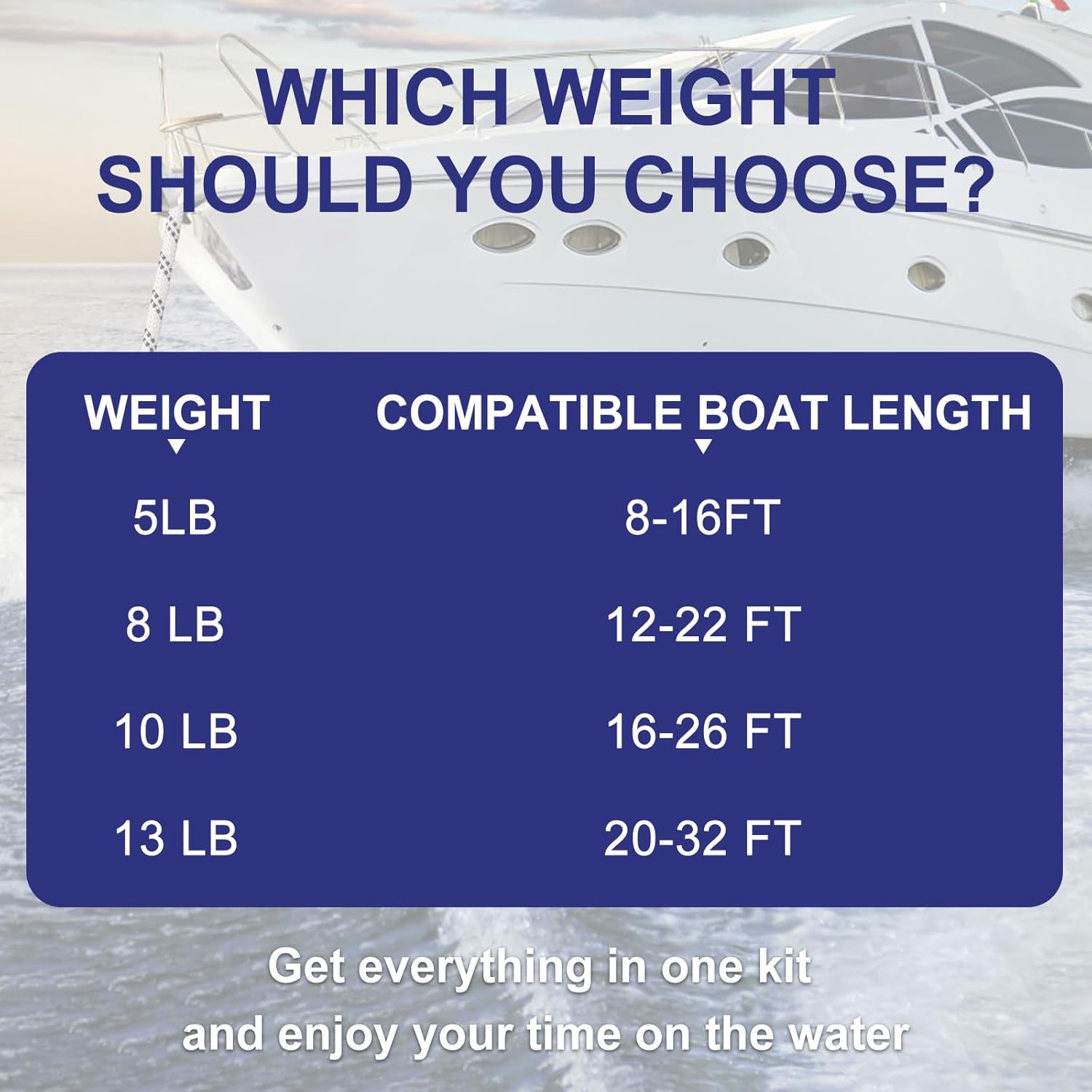 5/8/10/13 lb Galvanized Danforth Anchor, Includes 98 ft Rope, 8 ft Chain and Fluke Anchor Kit, Boat Anchor Kit for 8-32 ft Pontoon Dinghy Fishing bass Jon Small Sailboats and Inflatable Boats