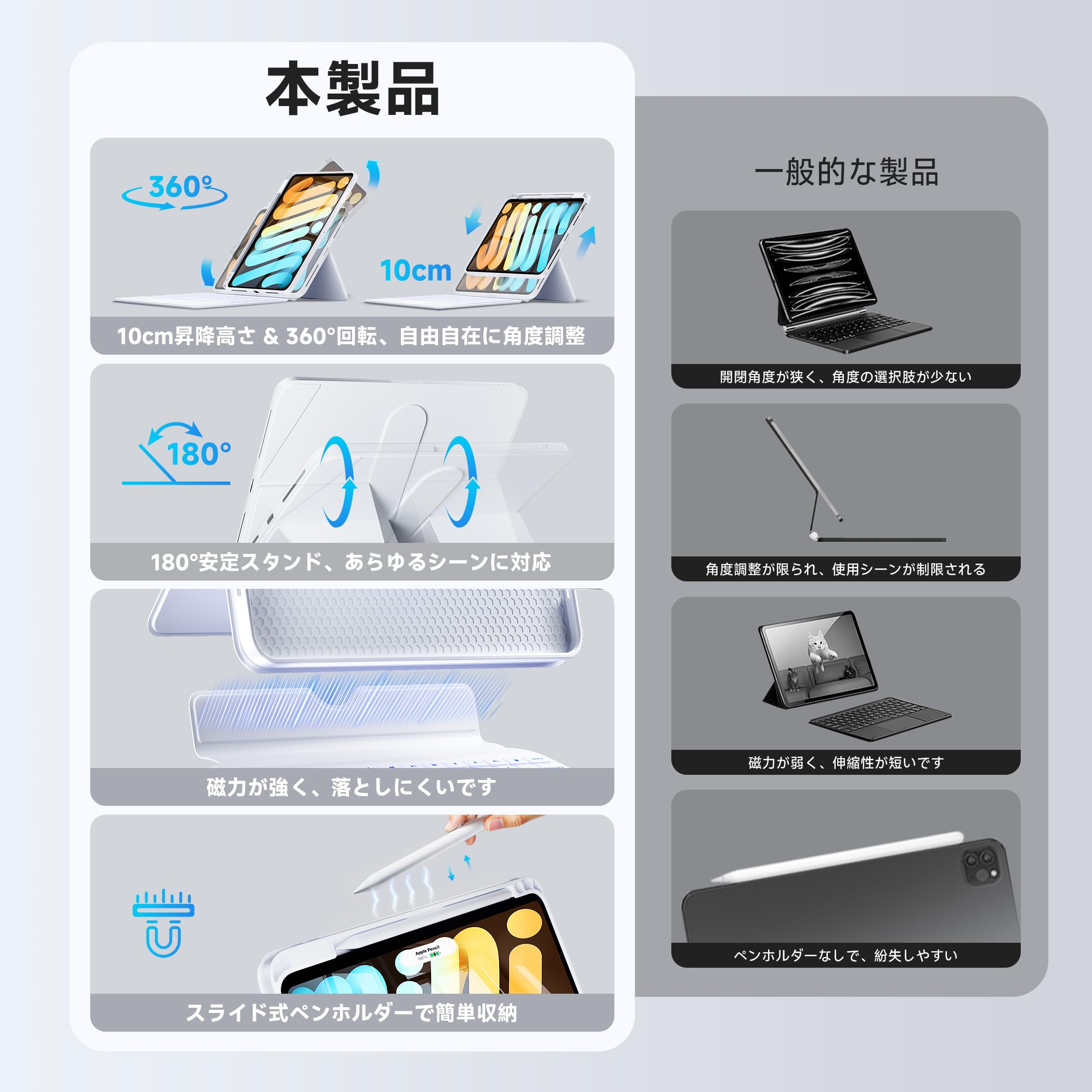 Amazon.co.jp: BJBT iPad キーボード ケース ipad Air 11インチ 第4/5