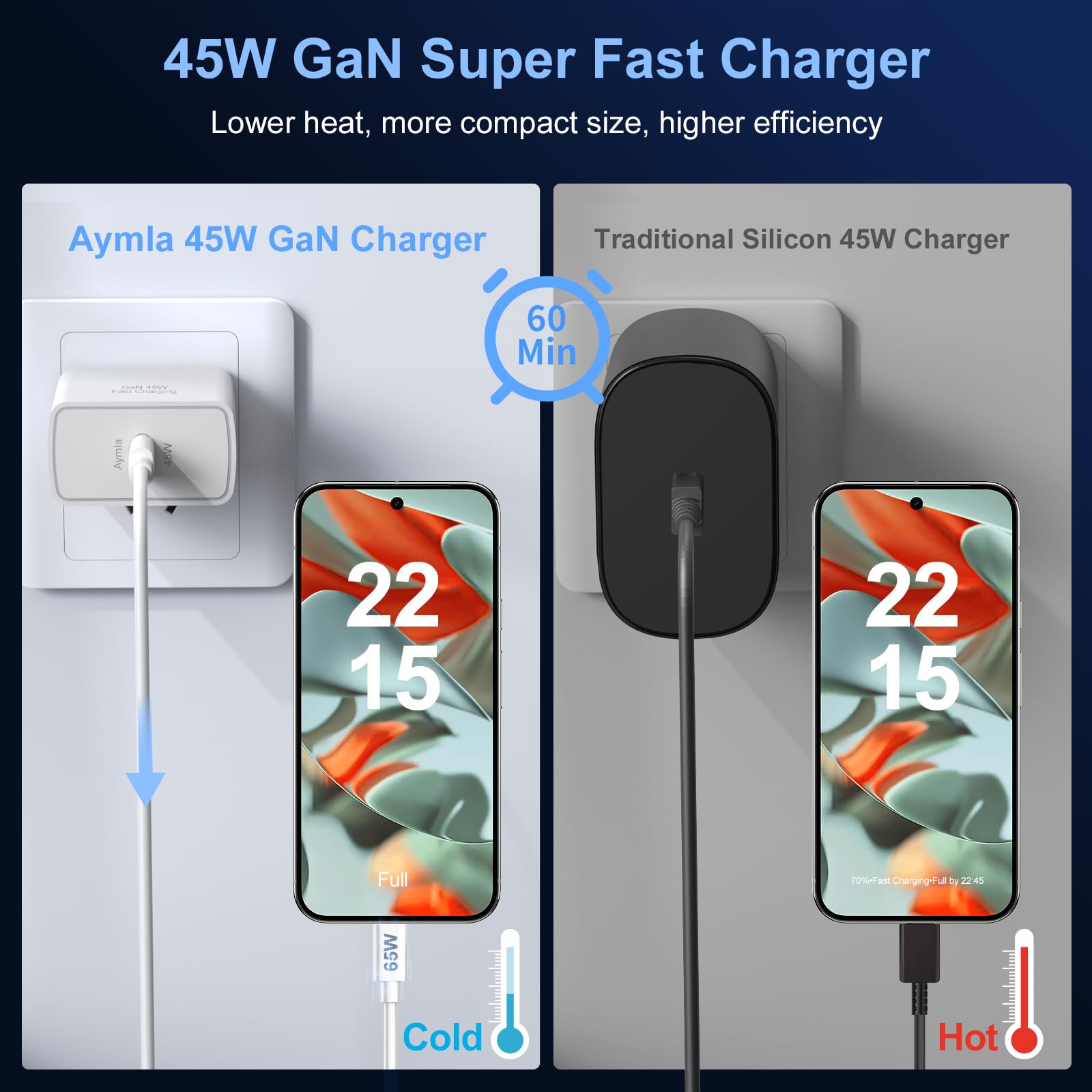 45W USB C Fast GaN Charger for Google Pixel 10 Pro Fold/9 Pro XL/8 Pro/8/8a/7 Pro/7a/6/5/4 XL, Aymla 45 Watt Type C Adapter PD 3.0/PPS Wall Plug Charging Rapidly Block with 6.6 FT C to C Cable（White）