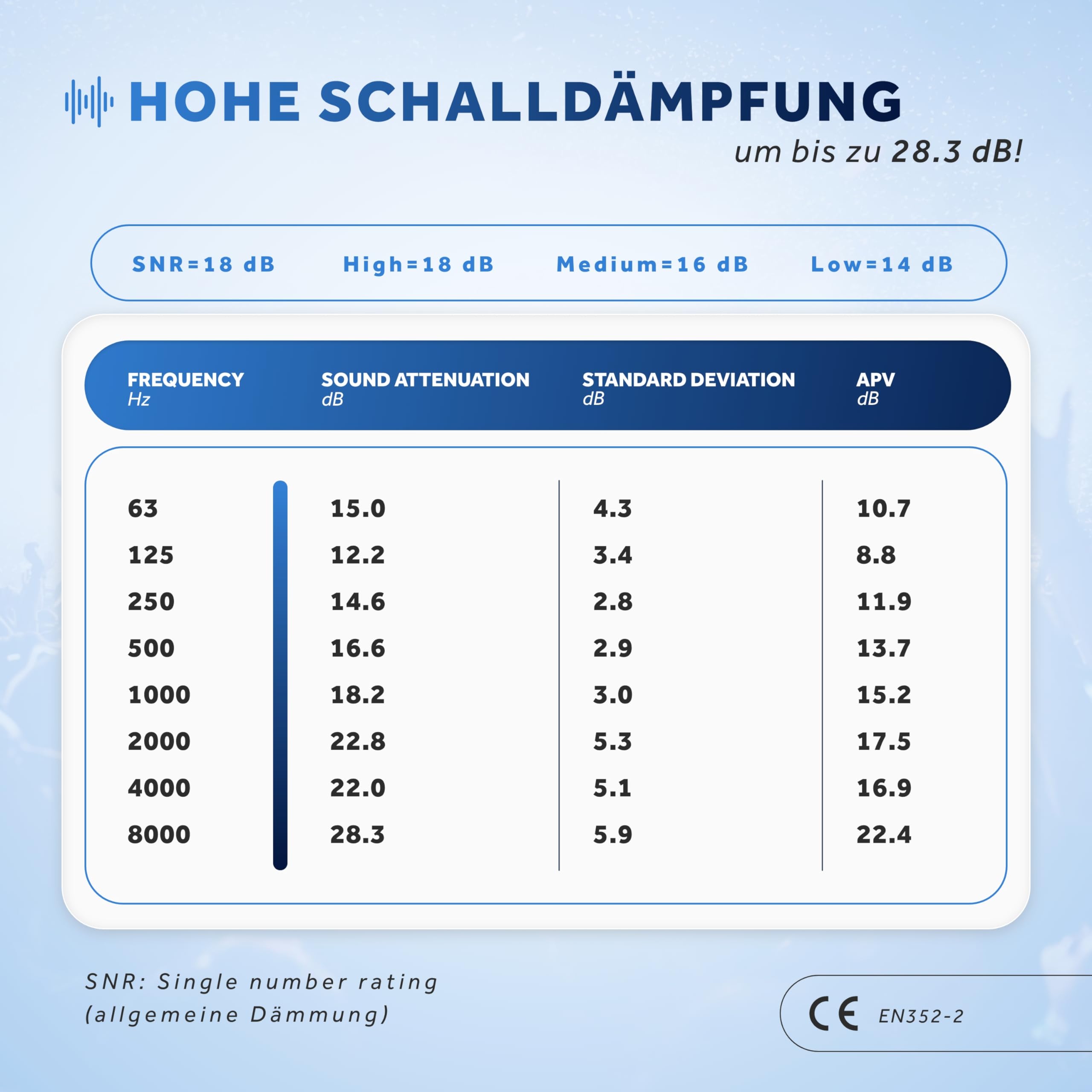SCHALLWERK ® Music+ | Unauffällige Gehörschutz Ohrstöpsel – dämpfen Lärm & erhalten Tonqualität – Ohrenstöpsel transparent - Earplugs geeignet für Musik, Festival, Arbeit & Lernen