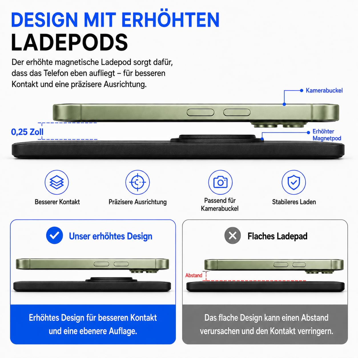 3-in-1 Magnetische Induktionsladestation für iPhone 17/16/15/14/13/12 & AirPods, Kabelloses Ladegerät für 2 iPhones, Magnetisches Ladepad, Wireless Charger, Ladestation Schreibtisch, Schwarz