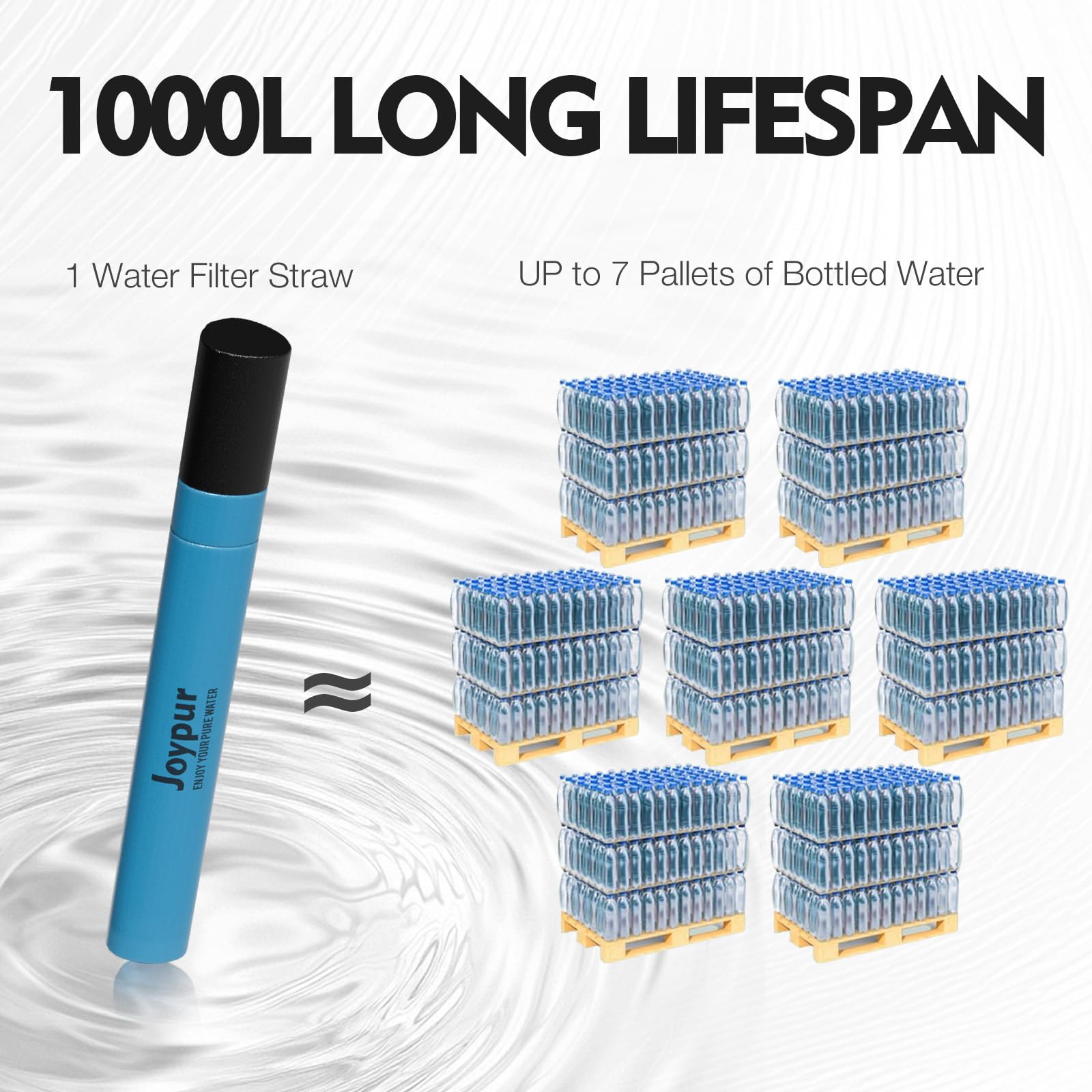 Filtro Acqua Portatile - Filtro dell'acqua personali con capacità di filtraggio di 1000 L Filtro acqua potabile per campeggio sopravvivenza emergenza ecc. (Blu * 3)