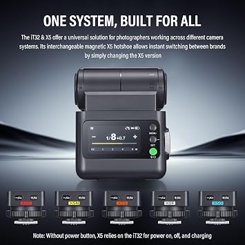 Godox IT32 TTL Mini Flash with X5O Trigger for Olympus Camera | 2-in-1 Magnetic Hot Shoe & Flash Trigger Kit, 2.4G HSS GN18 Speedlight, Colorful Touch Screen, LED Modeling Lamp & Diffuser