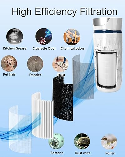 Miniatura 3 de AP-T40FL Reemplazo de filtro, compatible con HoMedics AP-T40, AP-T40FL, AP-T40WT, AP-T40WTAR, AP-T45, AP-T45-BK y AP-T45-WT purificador de aire,