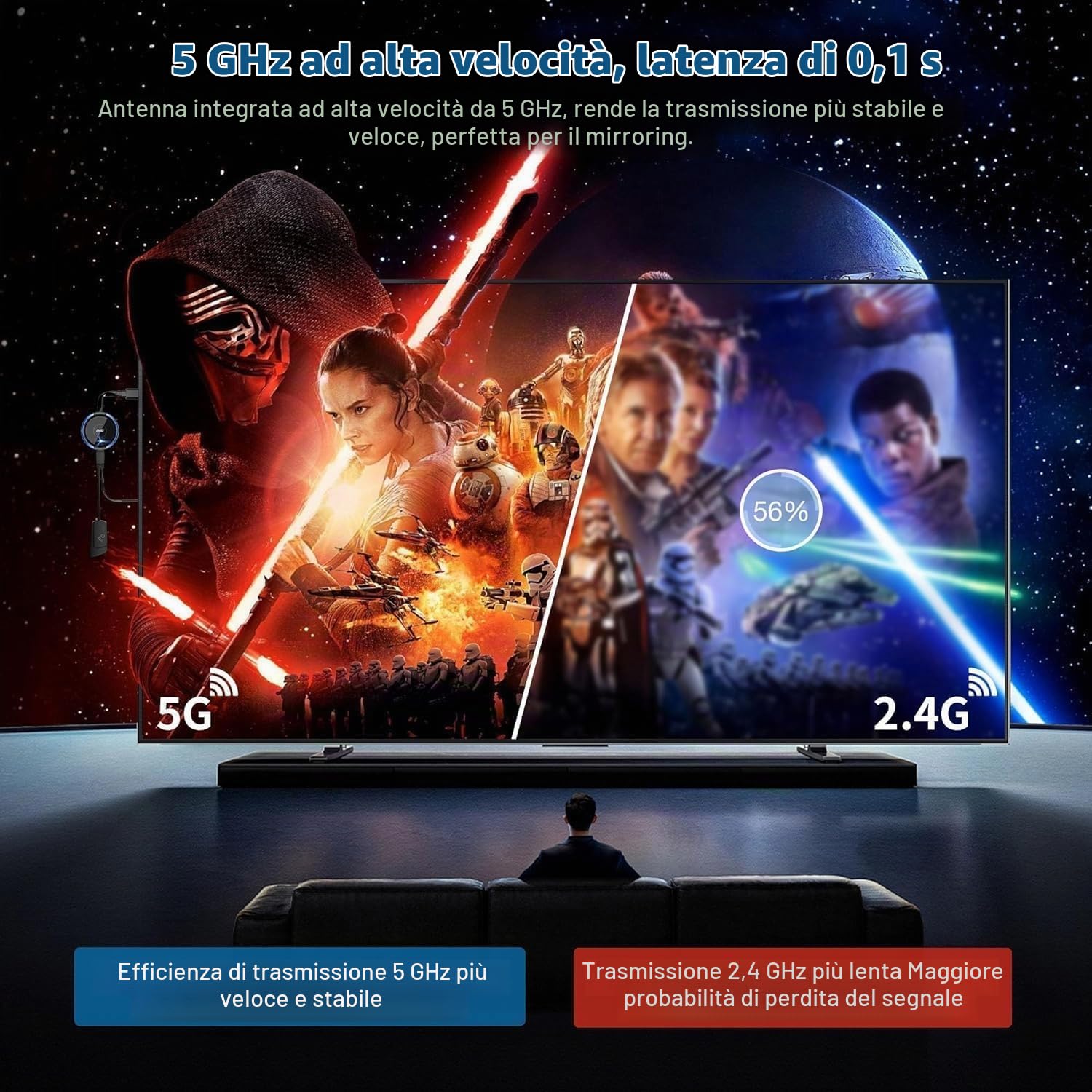 Trasmettitore e Ricevitore HDMI Senza Fili, 165FT/50M Trasmissione Video/Audio, 4K/5GHz Extender Kit per Laptop/Fotocamera/Blu-ray/PS5 a HDTV/Proiettore per Ufficio Scuola Chiesa