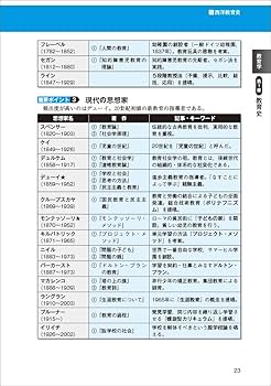 公務員試験 新スーパー過去問ゼミ6 教育学・心理学 | 資格試験