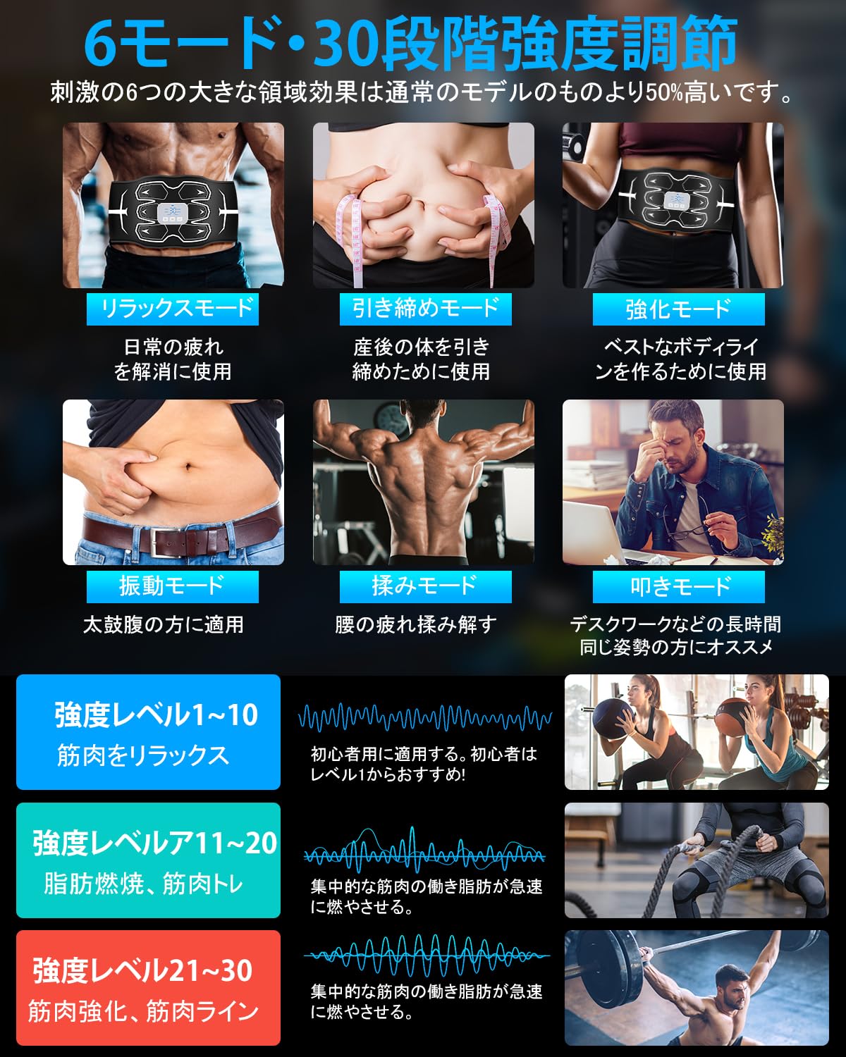 一点限り✨　EMS 腹筋ベルト ジェルシート不要 6腹筋パッド 水を吹きかけるだ Amazon.co.jp: 【2026新登場 】EMS 腹筋ベルト ジェルシート不要 6腹筋