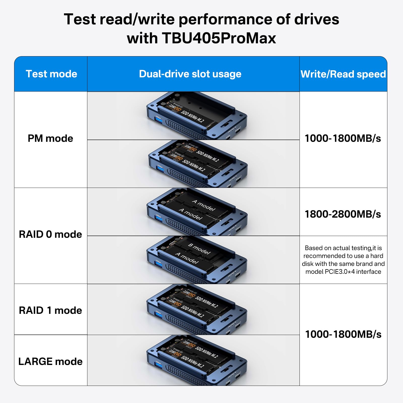 Dual-Bay 40 Gb/s Obudowa do dysku M.2 NVMe SSD z wentylatorem, 2 x USB C 40 Gb/s, kompatybilna z Thunderbolt 4/3, USB 4.0, oprogramowanie RAID do MacBooka/Mac Mini Dock, M1/M2/Windows (TBU405Pro MAX)