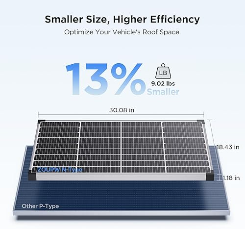 Miniatura 3 de Panel solar tipo N de 16BB de 50 vatios para baterías de 12 voltios, accesorios de cámper, 25% de alta eficiencia IP68 impermeable para casas
