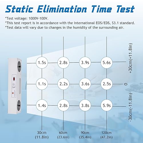 Miniatura 2 de YUCHENGTECH Soplador de aire ionizante ionizador antiestático eliminador estático soplador antiestático suspendido 110 V (2 ventiladores, con luz)