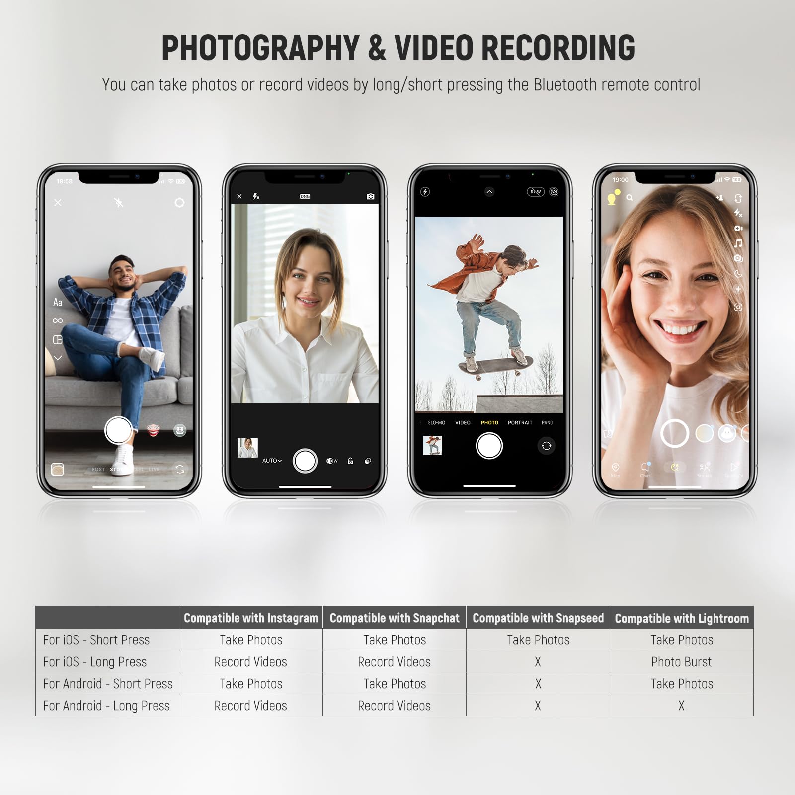 NEEWER RT116 zdalne sterowanie zdalnym wyzwalaczem Bluetooth do aparatów z smyczą na klucze, kompatybilny z telefonami komórkowymi iPhone, iPad, Android, do Instagramu, Snapchata, selfie, robienia zdjęć i nagrywania wideo