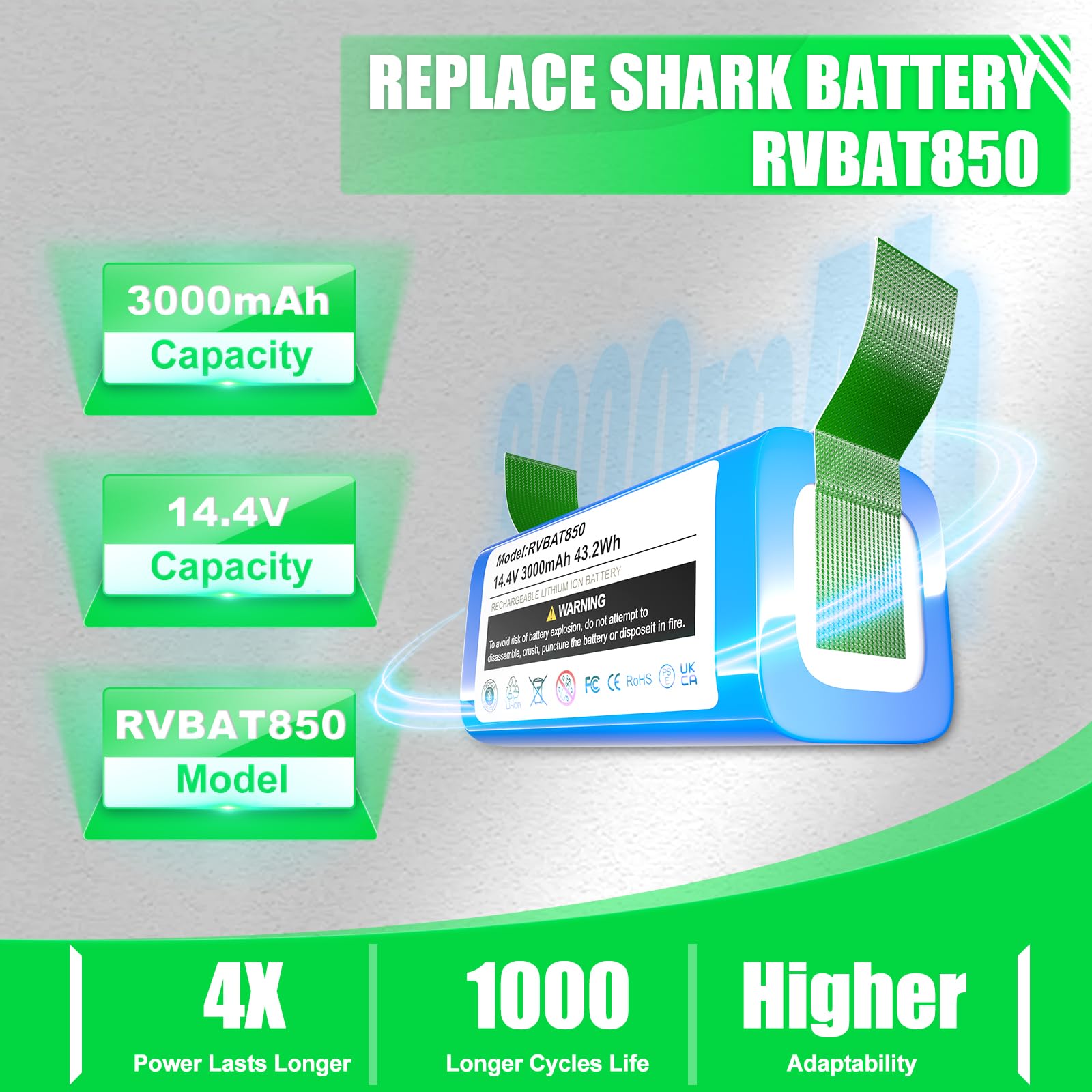 Amazon.com: 3.0Ah Replacement Battery for Shark Ion Battery