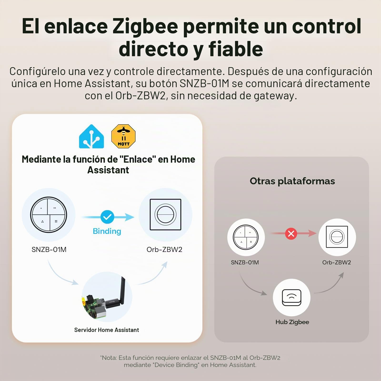 SONOFF Fusion, Orb-ZBW2(MINI-ZB2GS-E), Interruptor de Luz Inteligente Zigbee, 2 grupos, Wi-Fi 2.4GHz, Cable Neutro Requerido, Control Remoto y por Voz, Compatible con Siri/Alexa, 10A/grupo, 16A/total