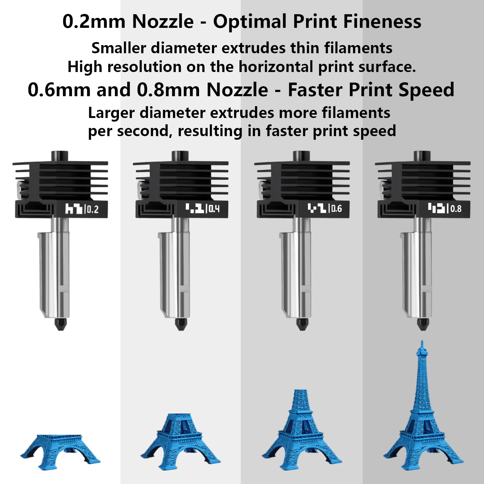 Zestaw ulepszający 0,6mm P2S/H2S Hotend, zestaw grzejnika głowicy drukarki 3D z 0,6mm wymienną nasadką ze stali hartowanej dla Bambu Lab H2D, H2C, A1/A1 Mini