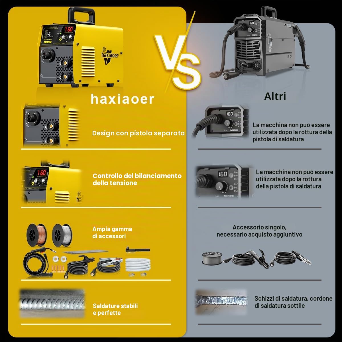 haxiaoer 160A Saldatrice MIG 4 in 1 Semi-Automatico Sinergia Gas MIG/Gasless MIG/ARC/Lift TIG Saldatrice a Filo No Gas con fili Flux Core Solid Core, Giallo
