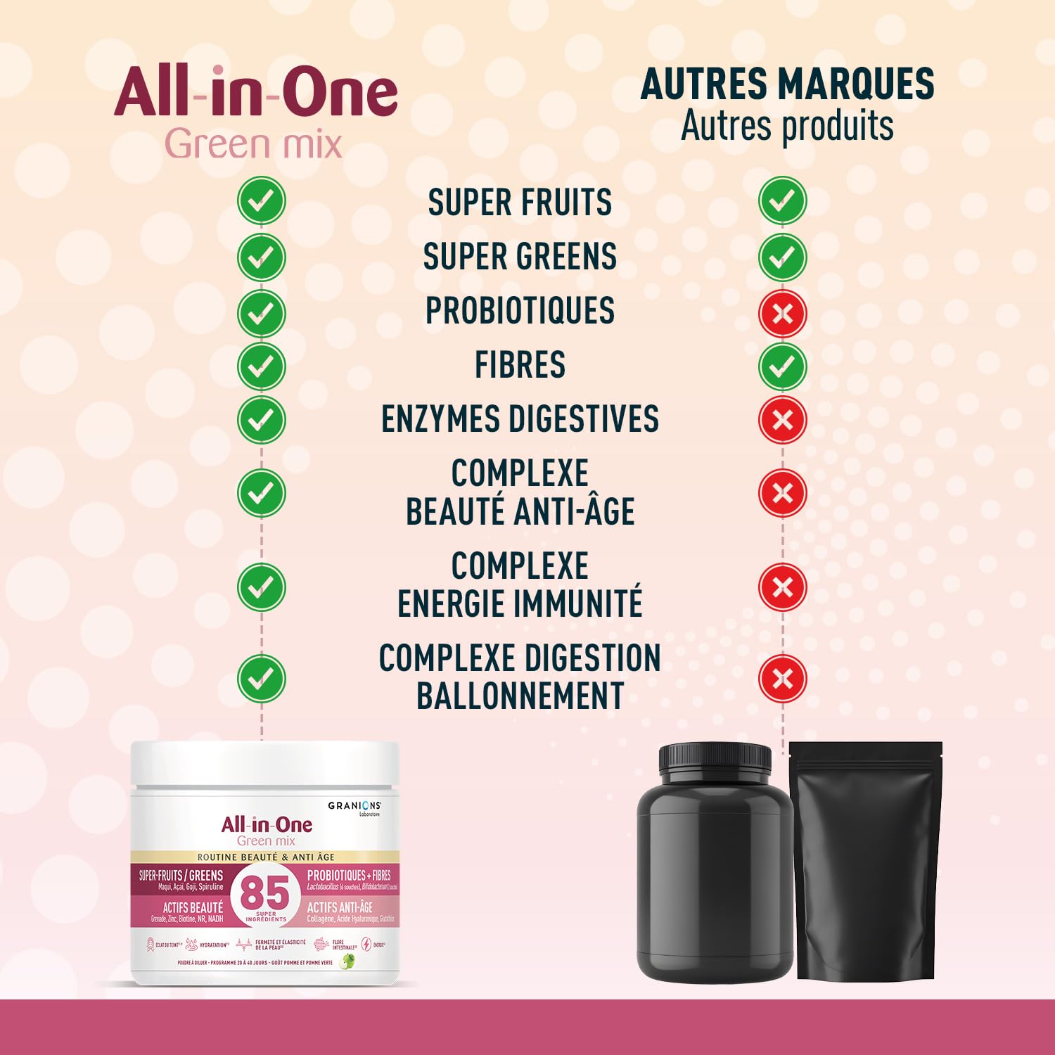 GRANIONS ALL-IN-ONE GREEN MIX BEAUTÉ & ANTI AGE - Collagene Marin - Acide Hyaluronique - Zinc - Biotine - Collagène - Peau, Hydratation & Digestion - Cure 20 à 40j