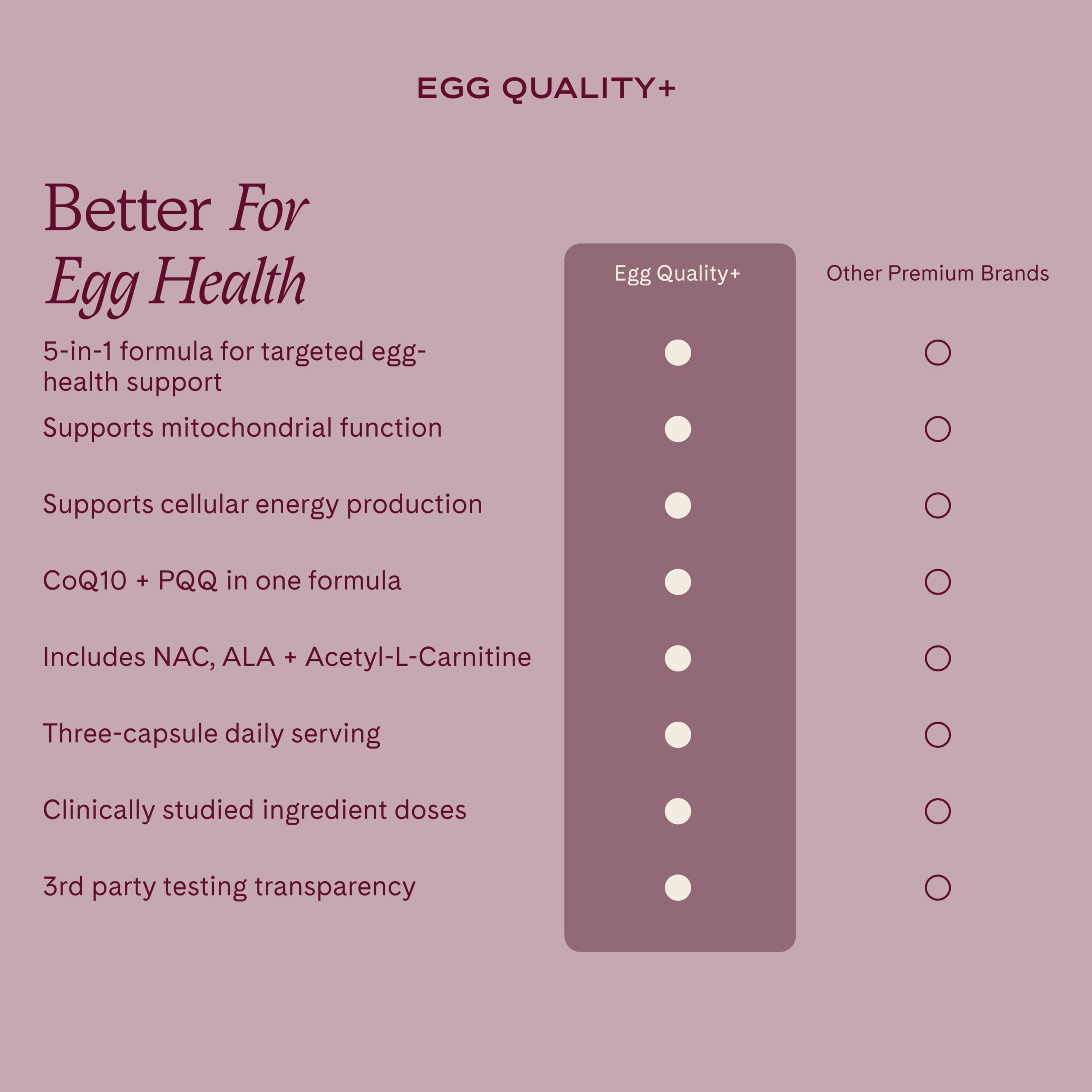 WeNatal Egg Quality+ Supplement – CoQ10, NAC, PQQ, Folate, 90 Capsules
